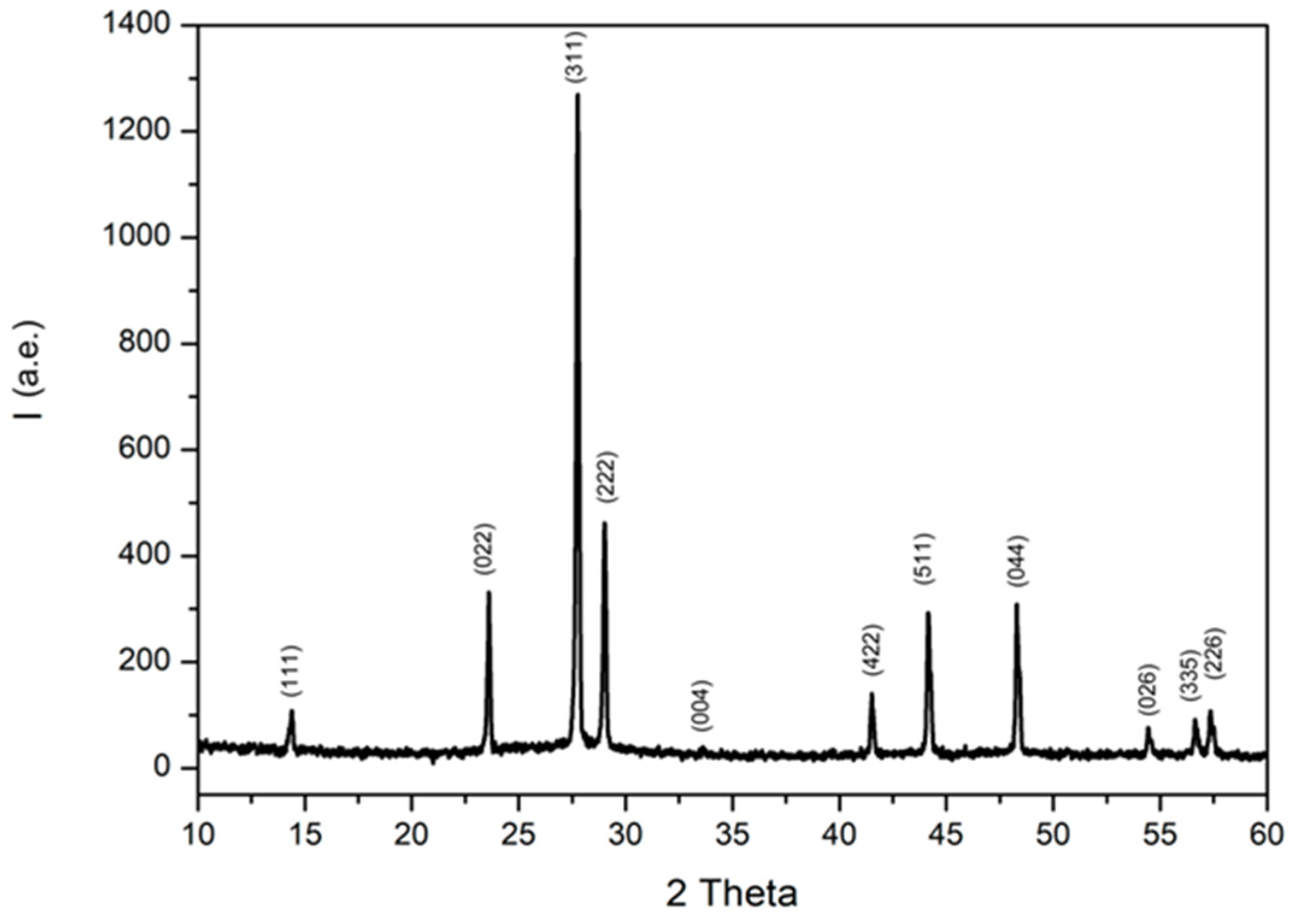 Applsci 14 00889 g001 Applsci 14 00889 g001