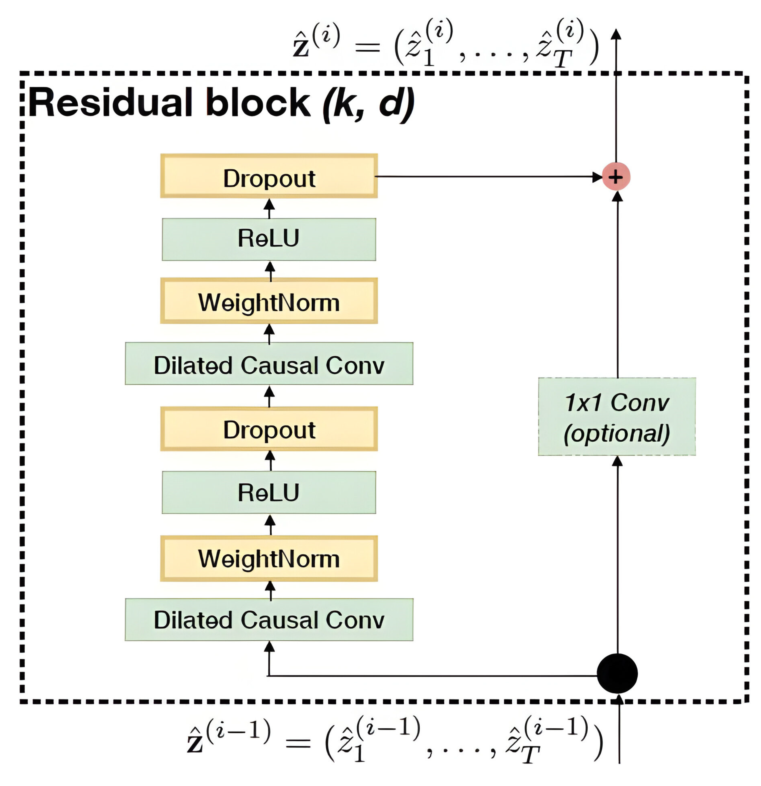 Applsci 14 00893 g003