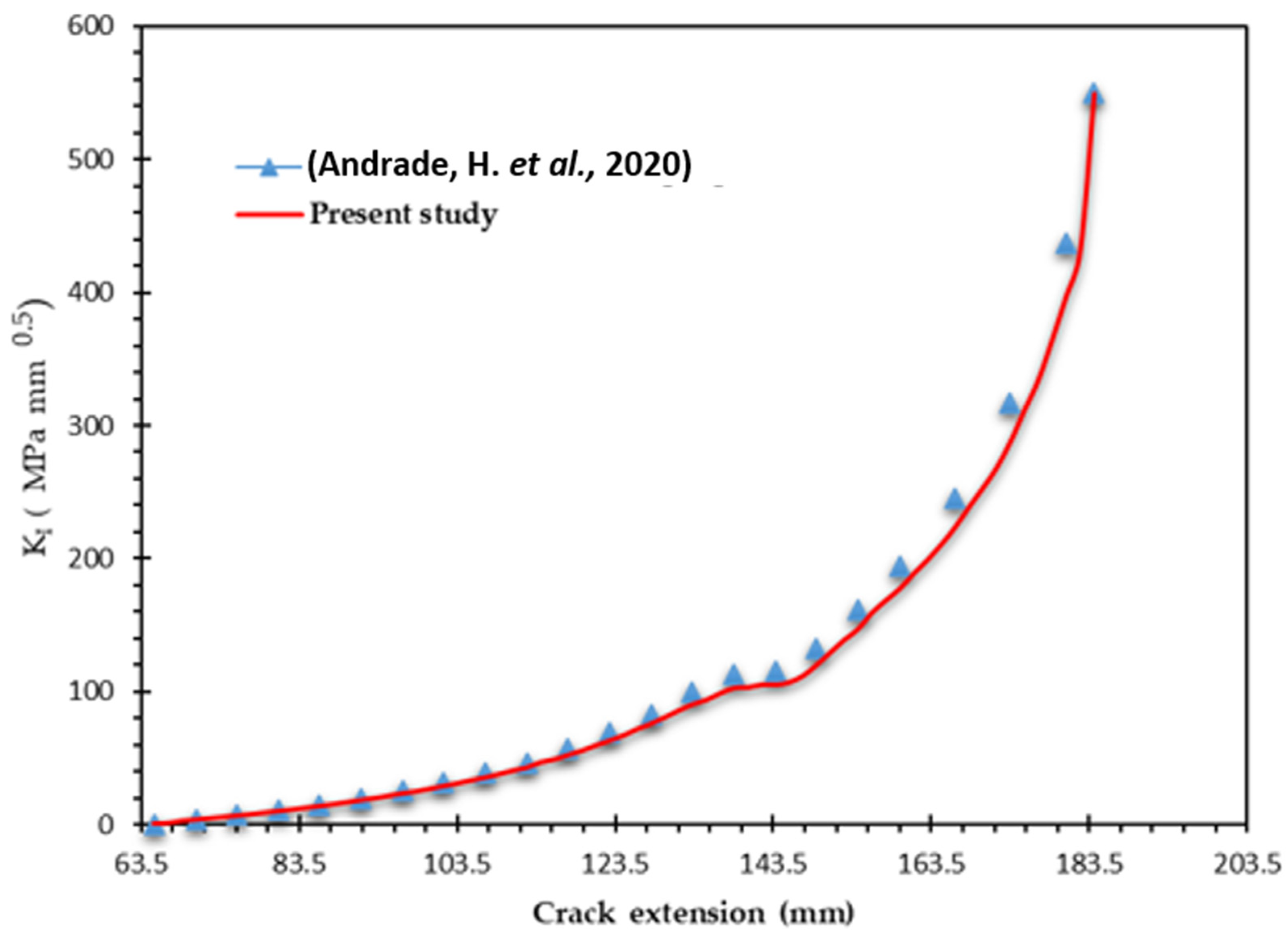 Applsci 14 00897 g014