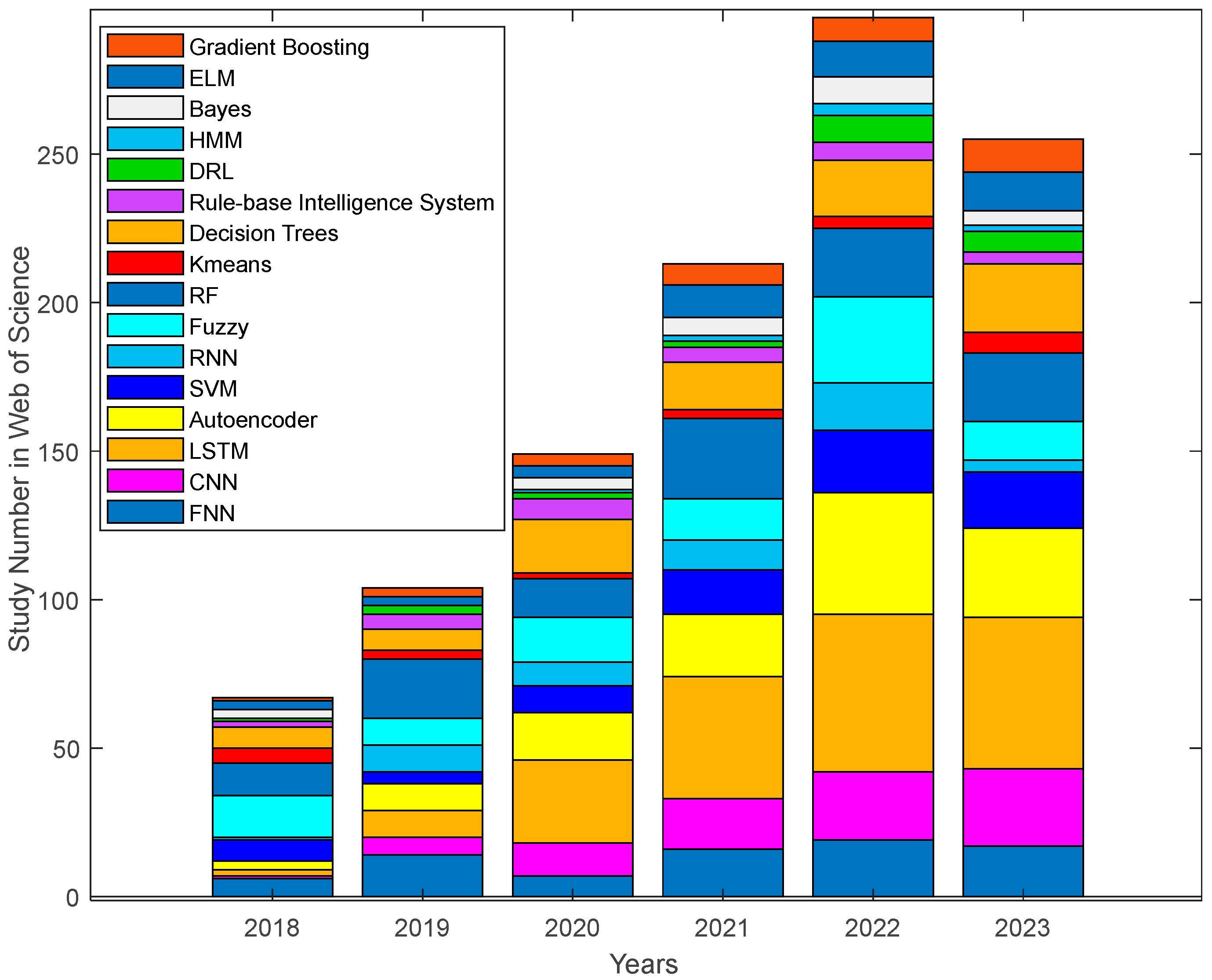 Applsci 14 00898 g004 Applsci 14 00898 g004