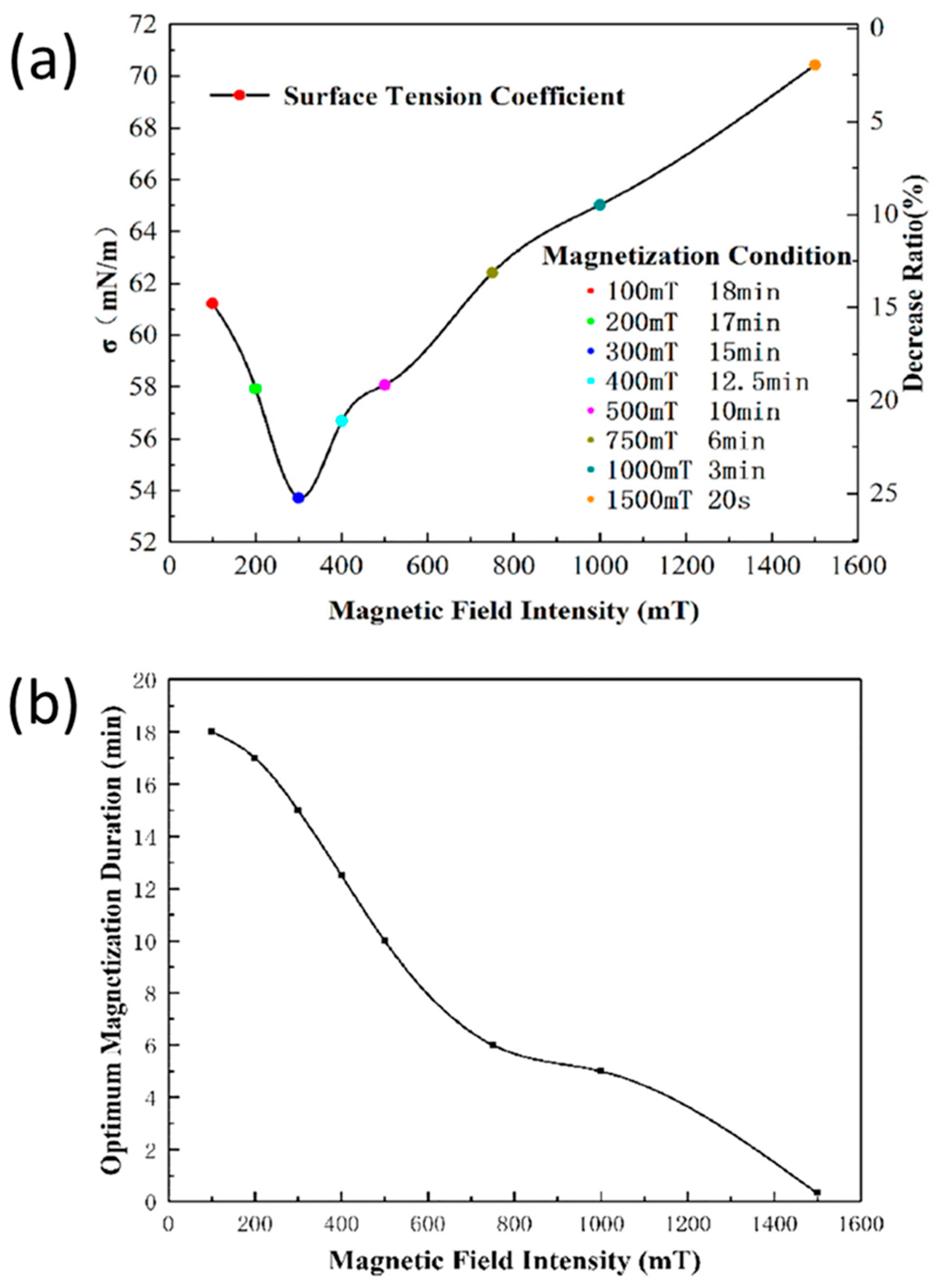 Applsci 14 00899 g005