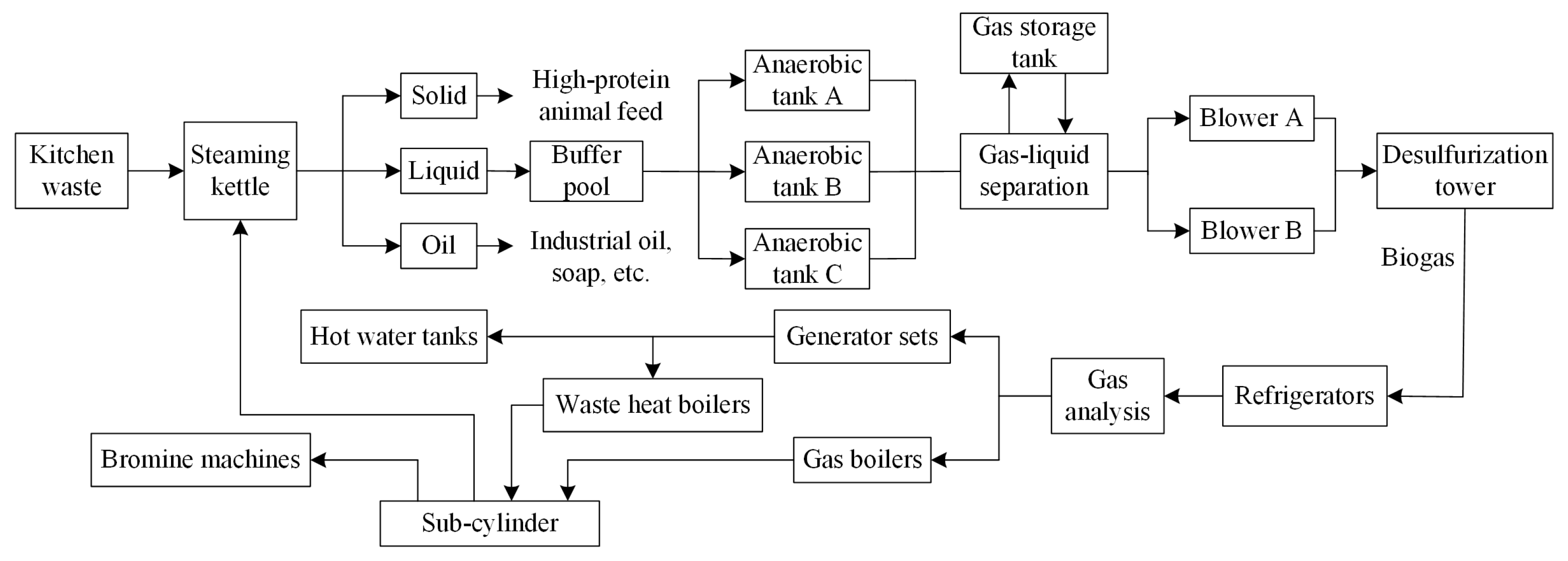 Applsci 14 00901 g001