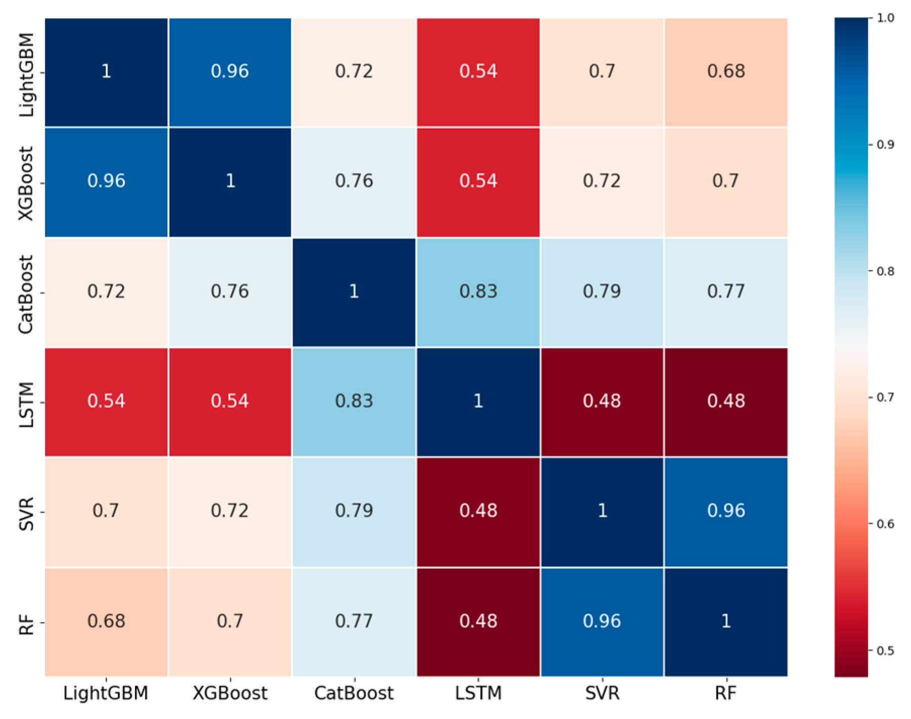 Applsci 14 00901 g007