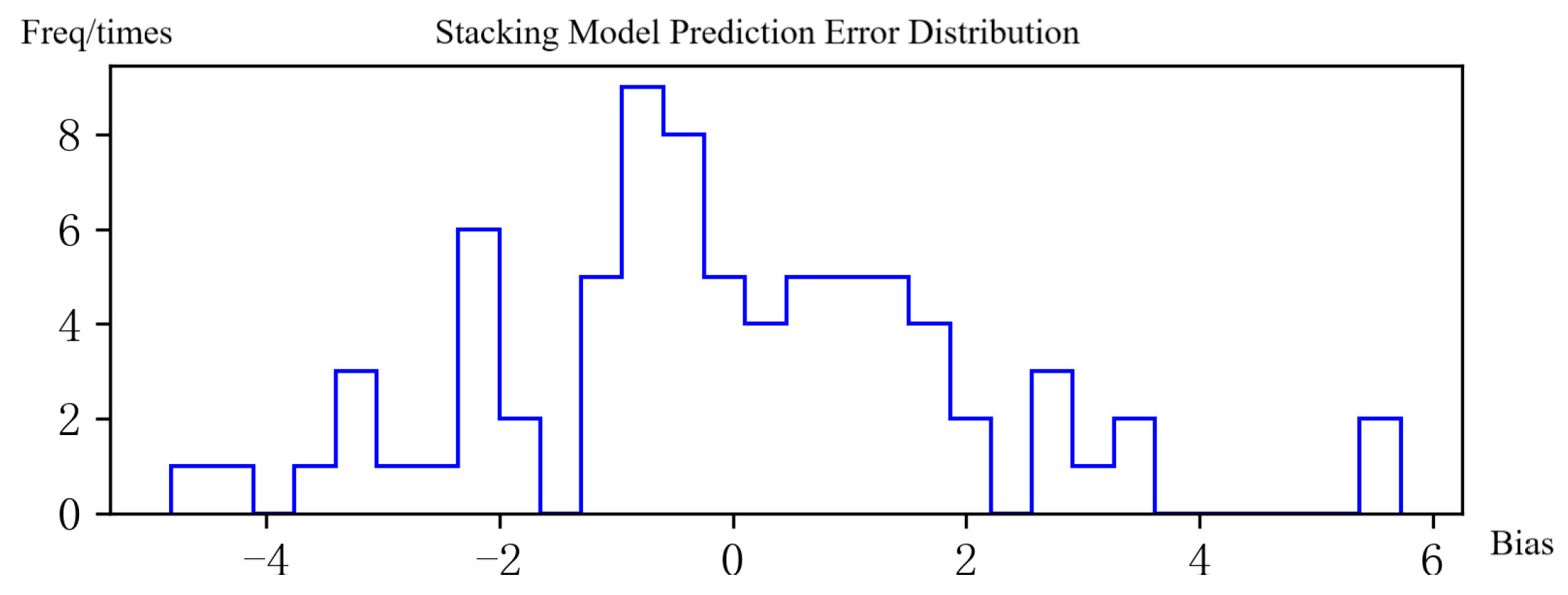 Applsci 14 00901 g008