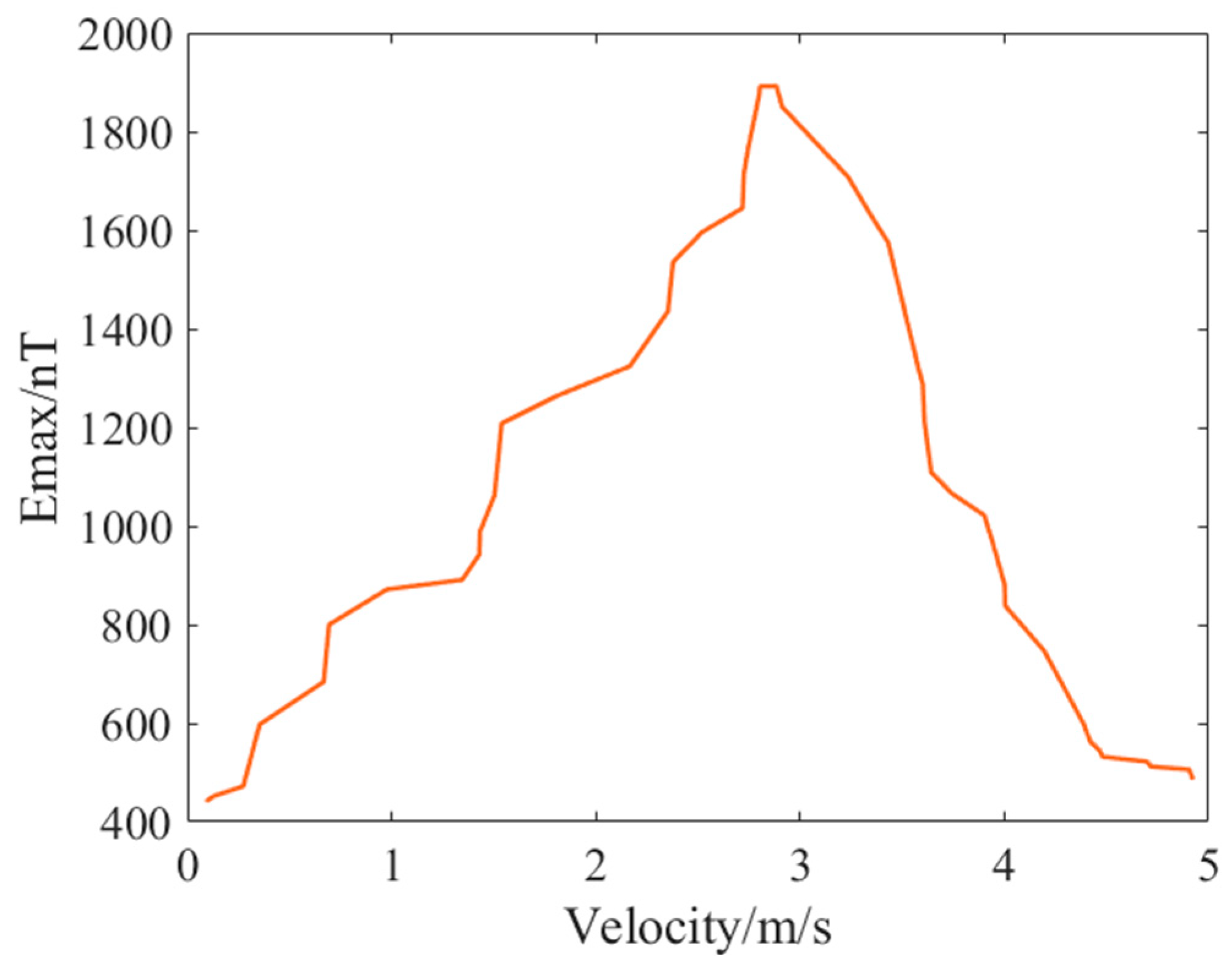 Applsci 14 00902 g010
