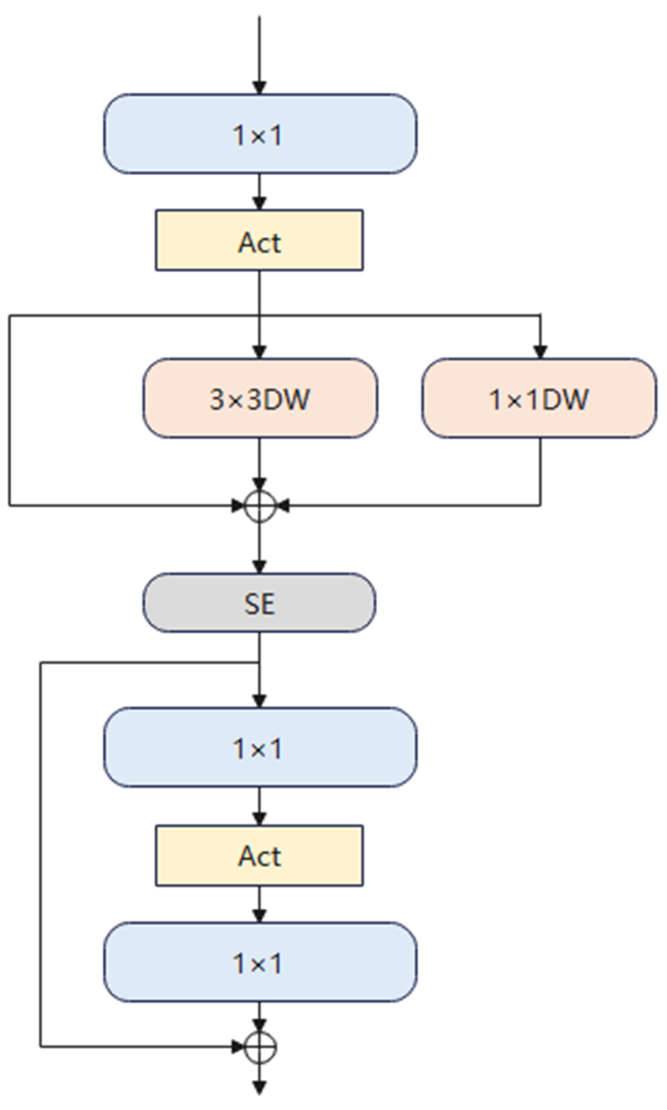 Applsci 14 00917 g002 Applsci 14 00917 g002