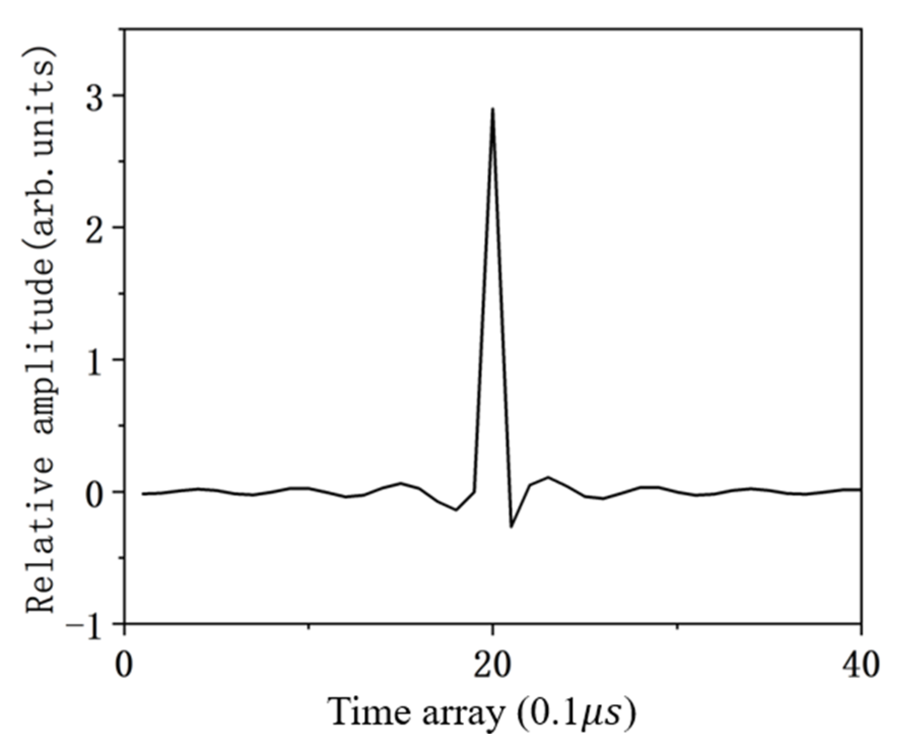 Applsci 14 00920 g003 Applsci 14 00920 g003