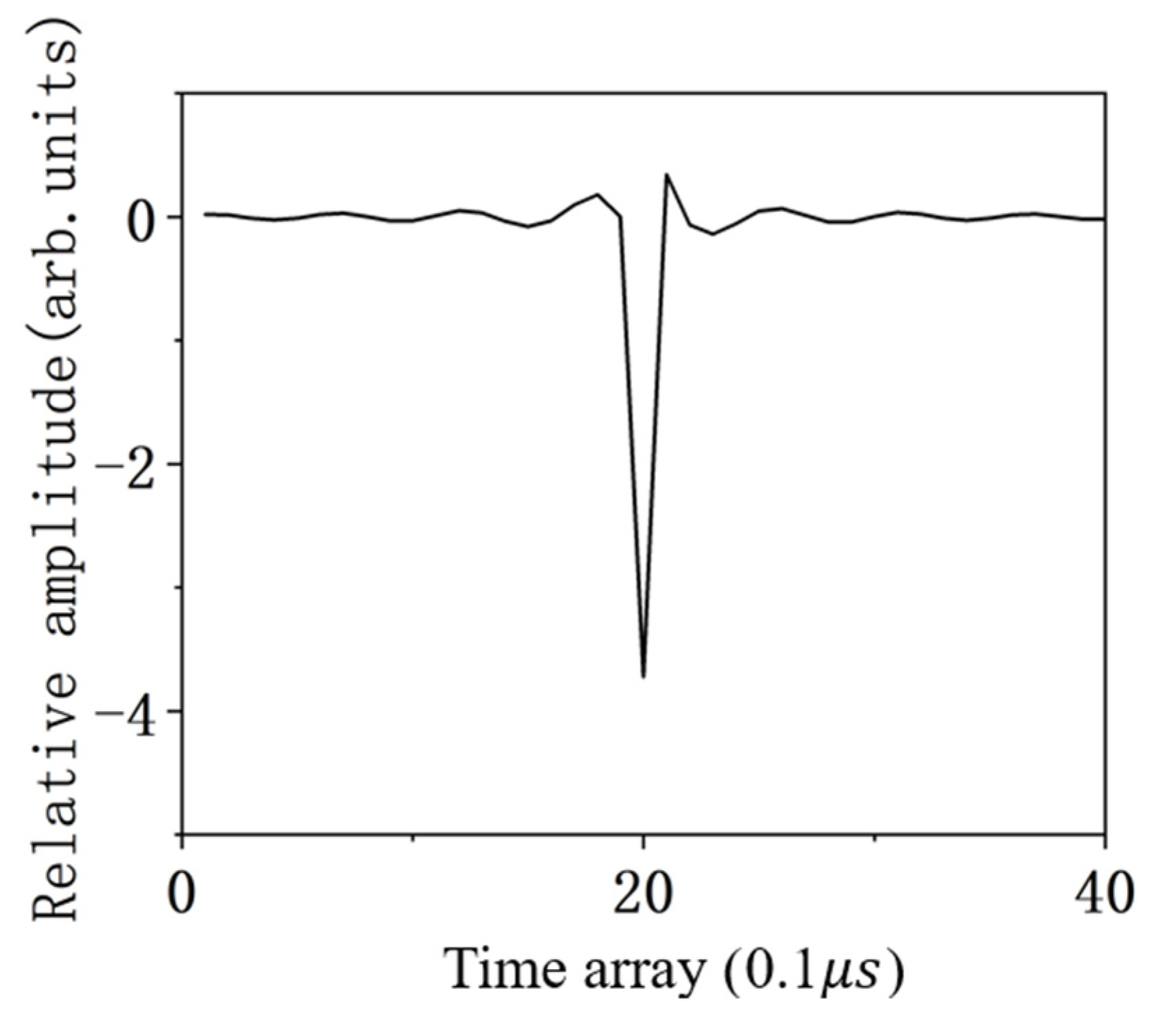 Applsci 14 00920 g004 Applsci 14 00920 g004