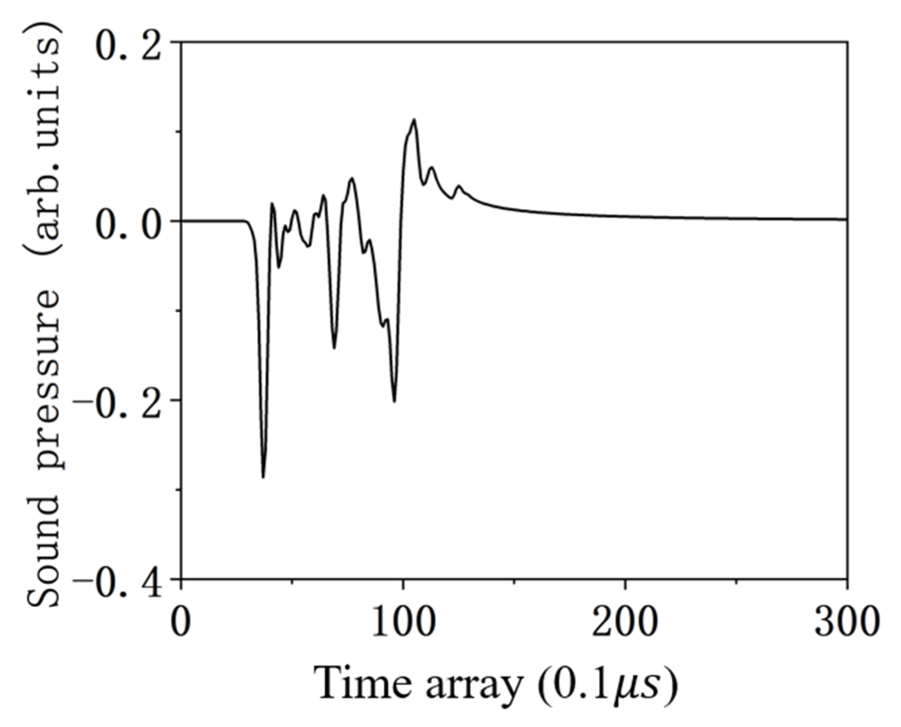 Applsci 14 00920 g005 Applsci 14 00920 g005