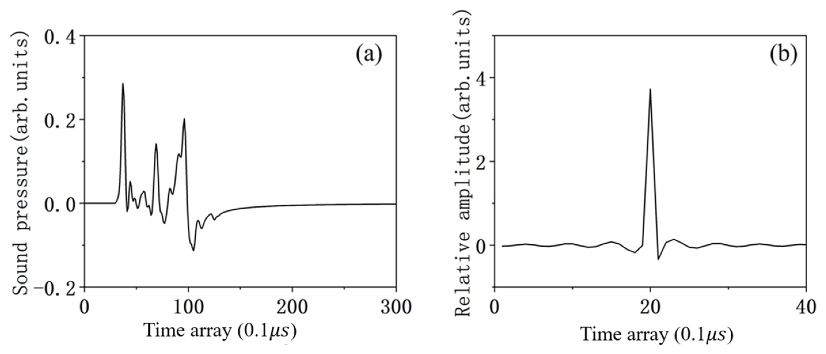 Applsci 14 00920 g006 Applsci 14 00920 g006