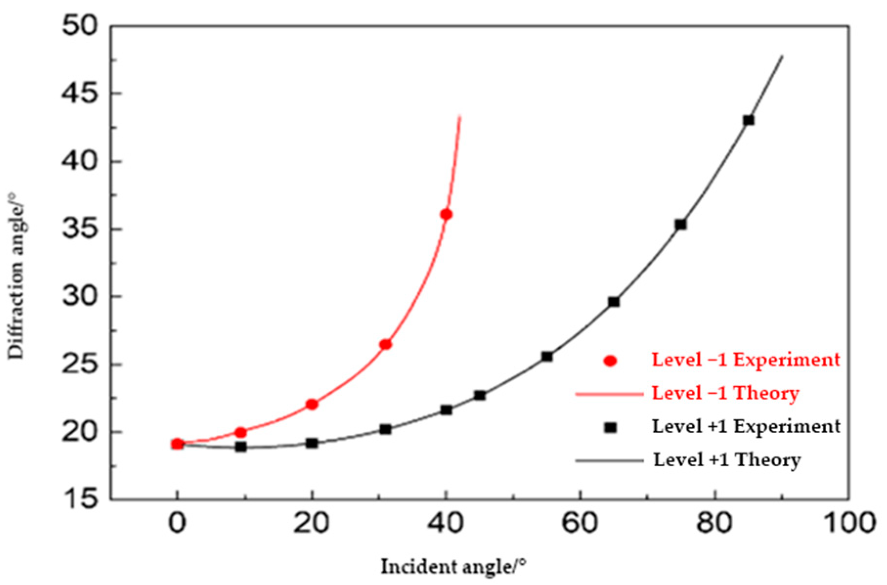 Applsci 14 00955 g006