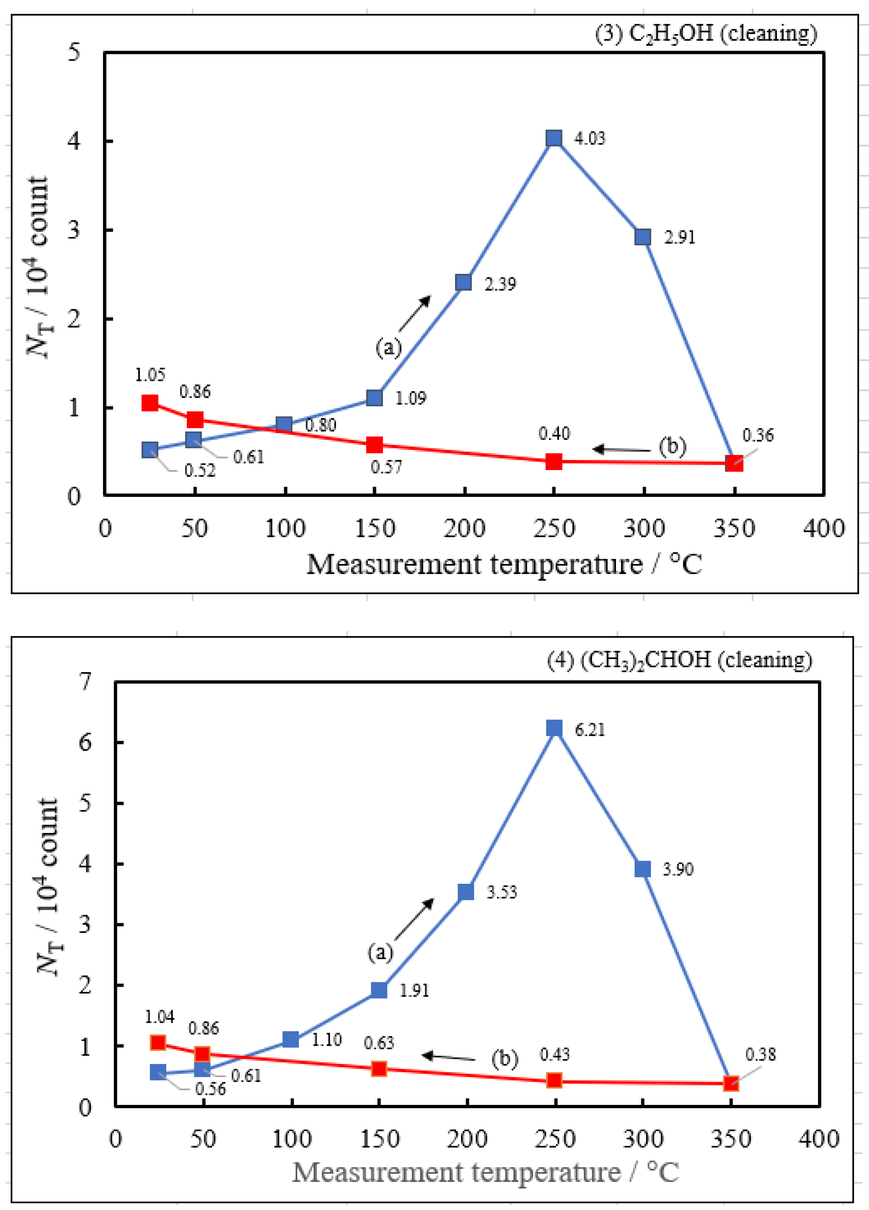 Applsci 14 00962 g004b
