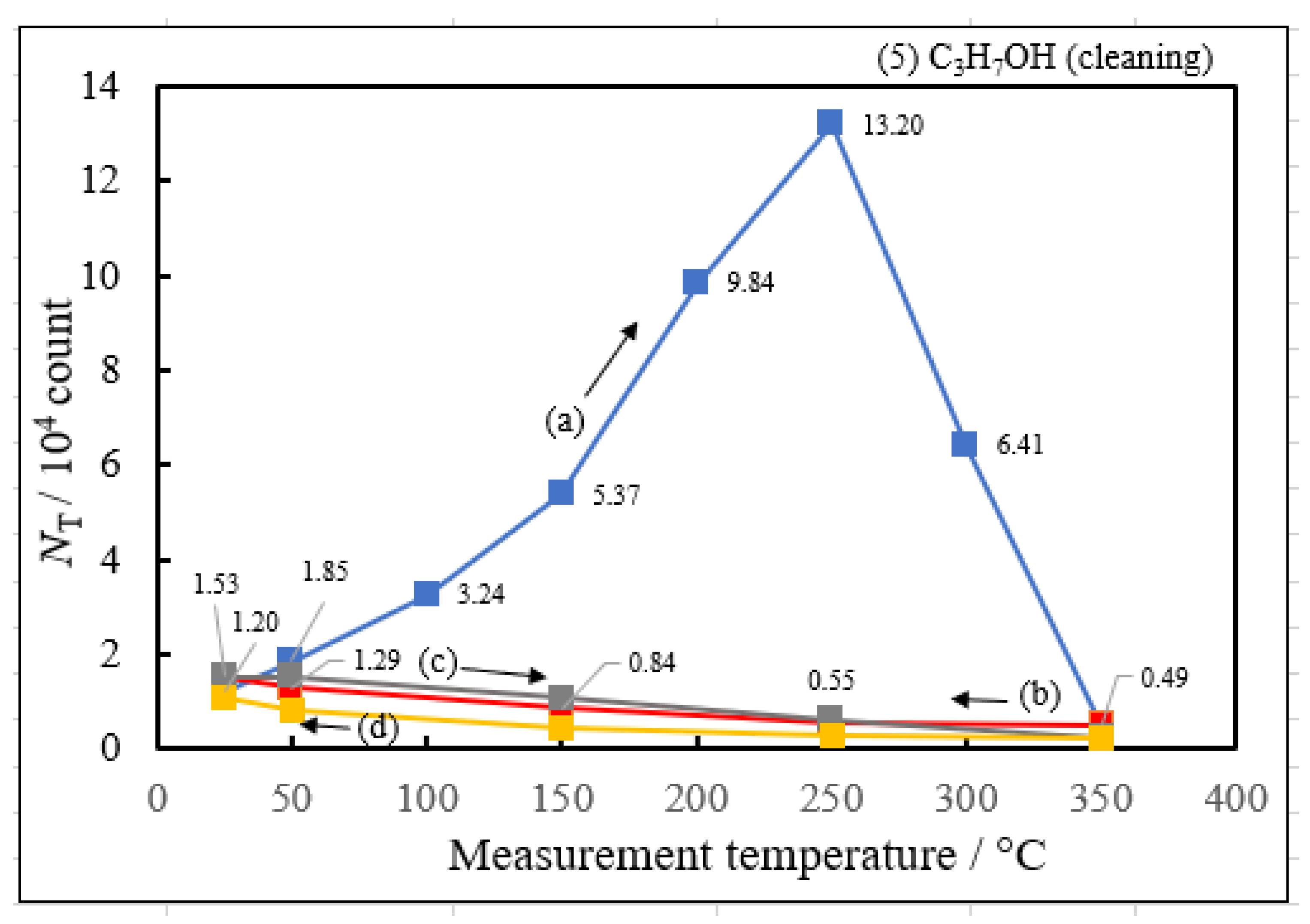 Applsci 14 00962 g004c