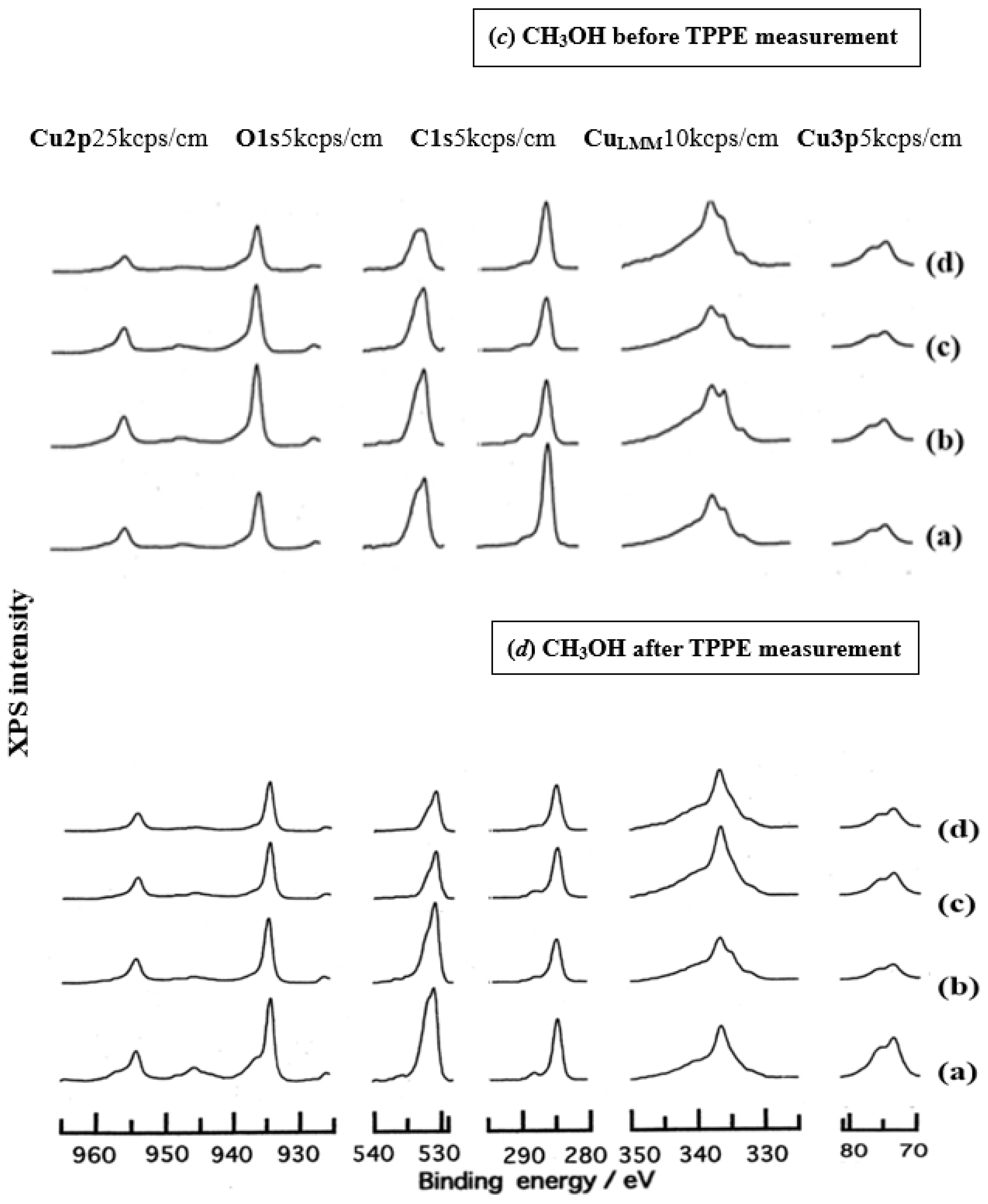 Applsci 14 00962 g006b