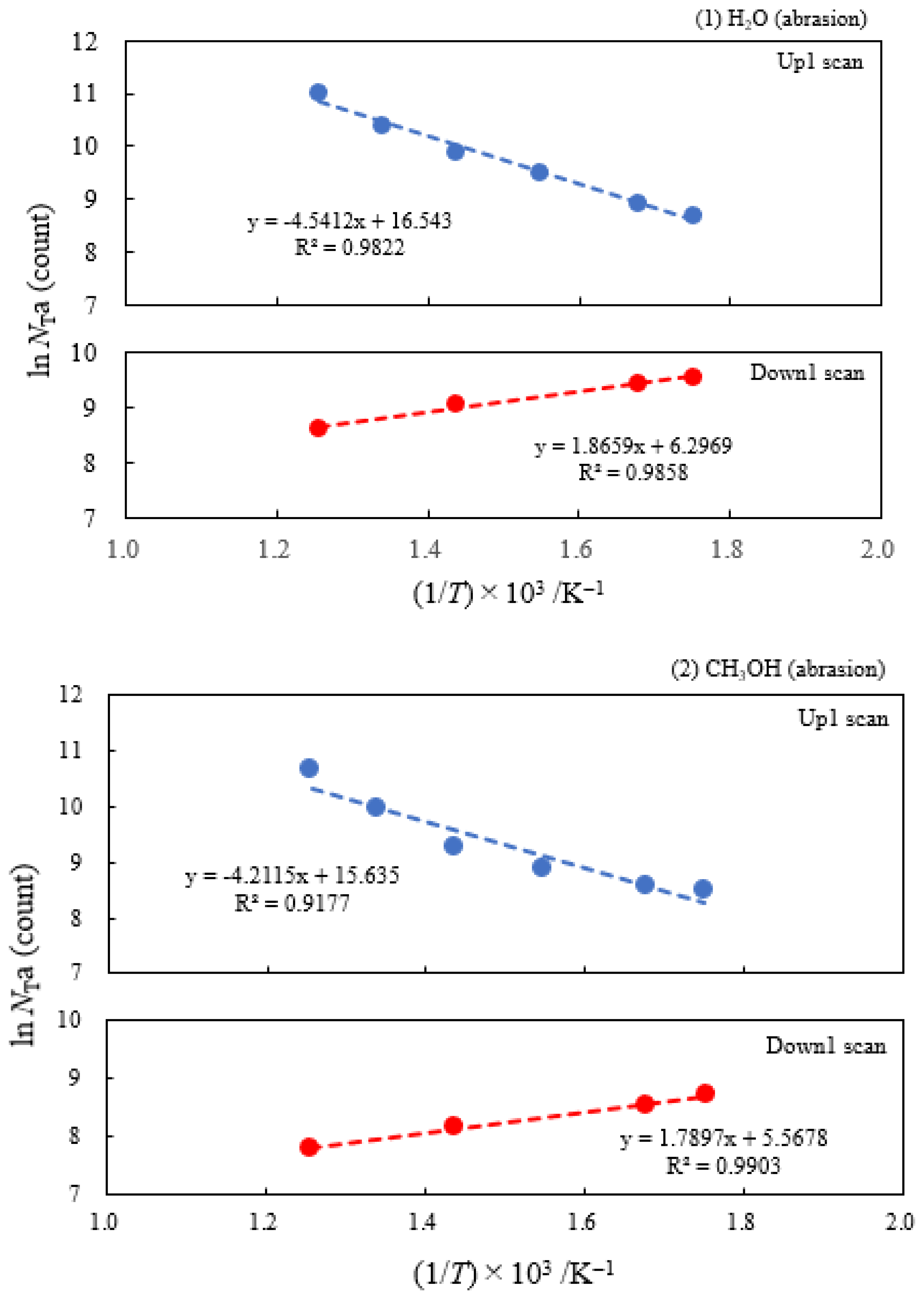 Applsci 14 00962 g007a