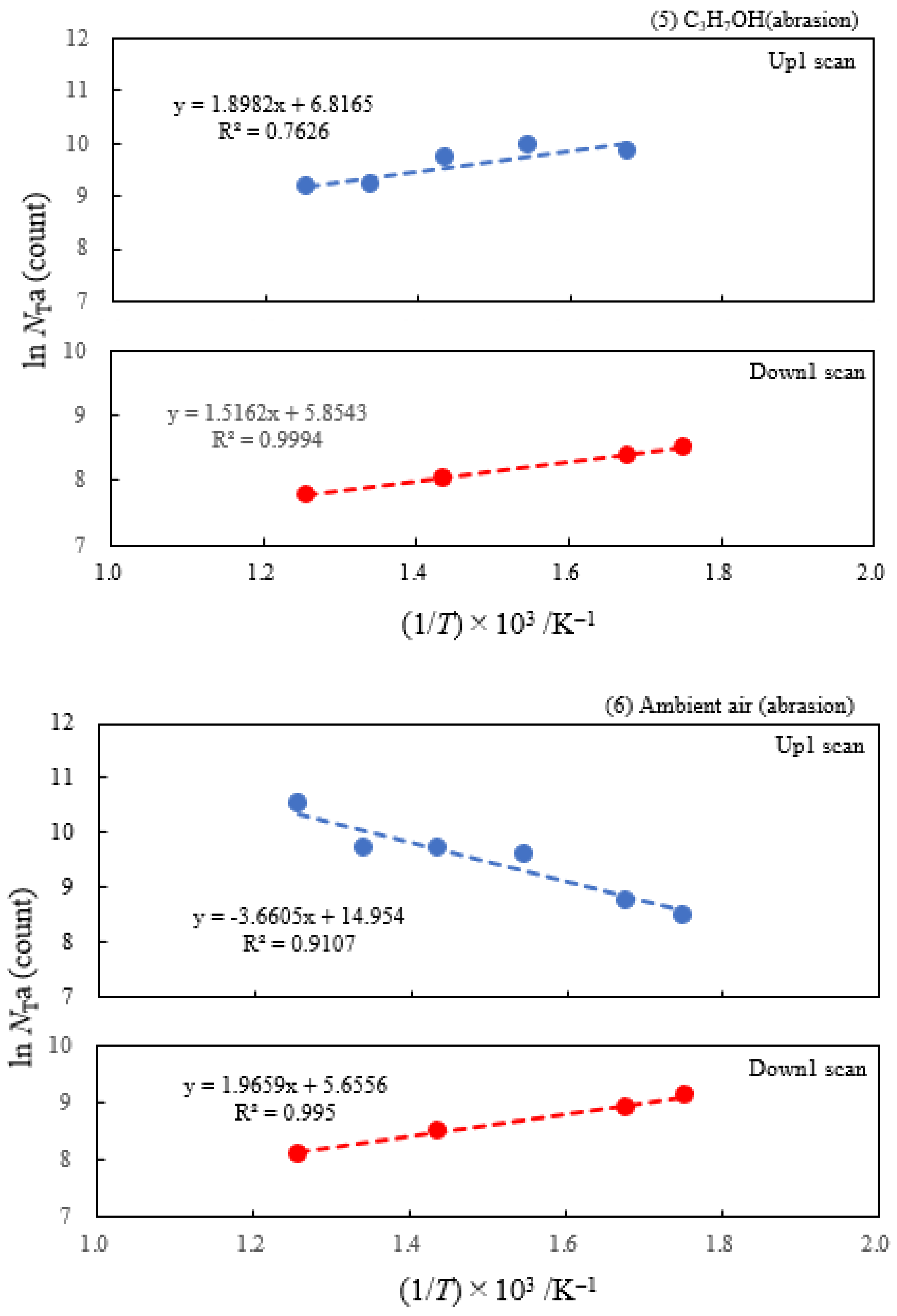 Applsci 14 00962 g007c