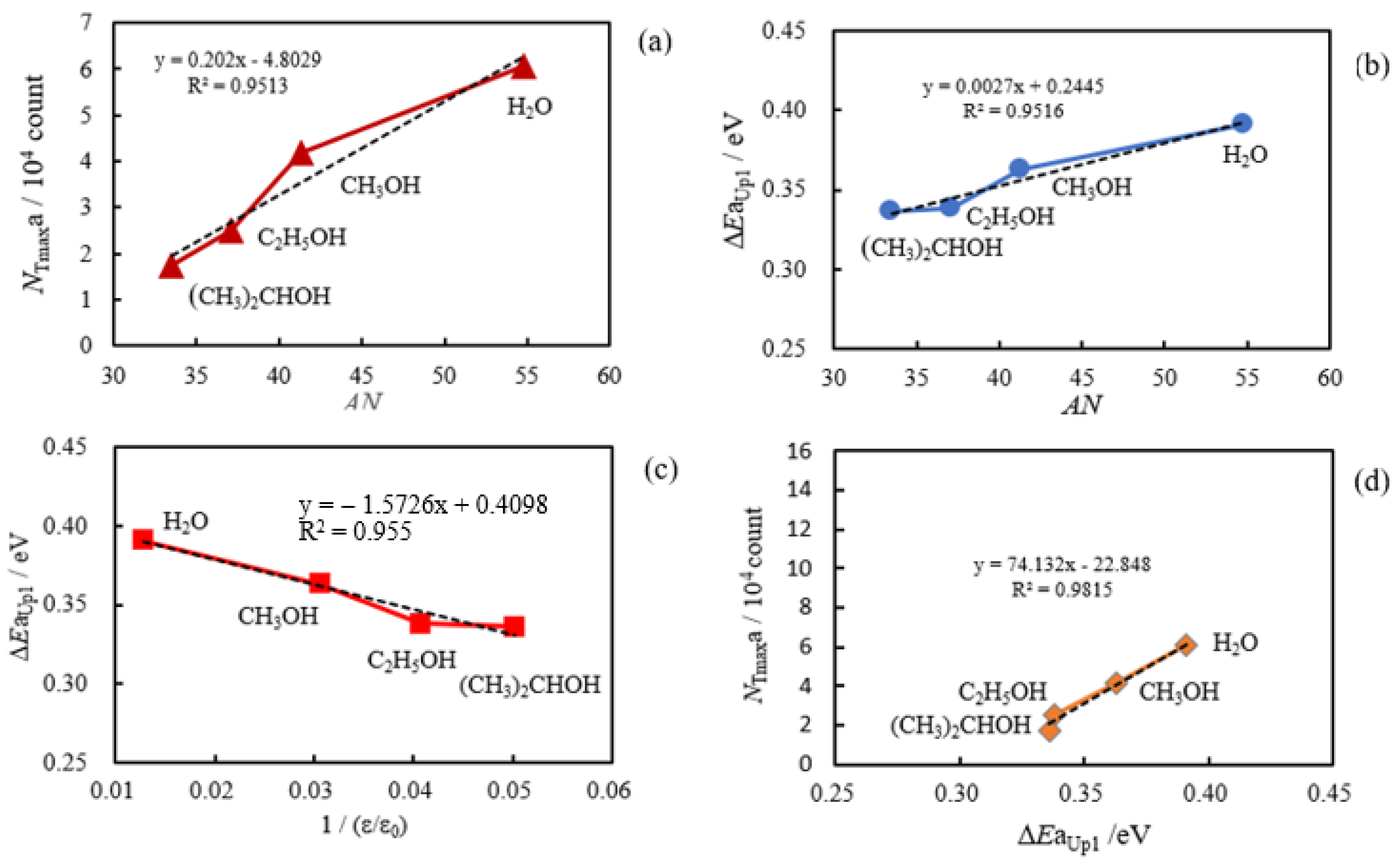 Applsci 14 00962 g010