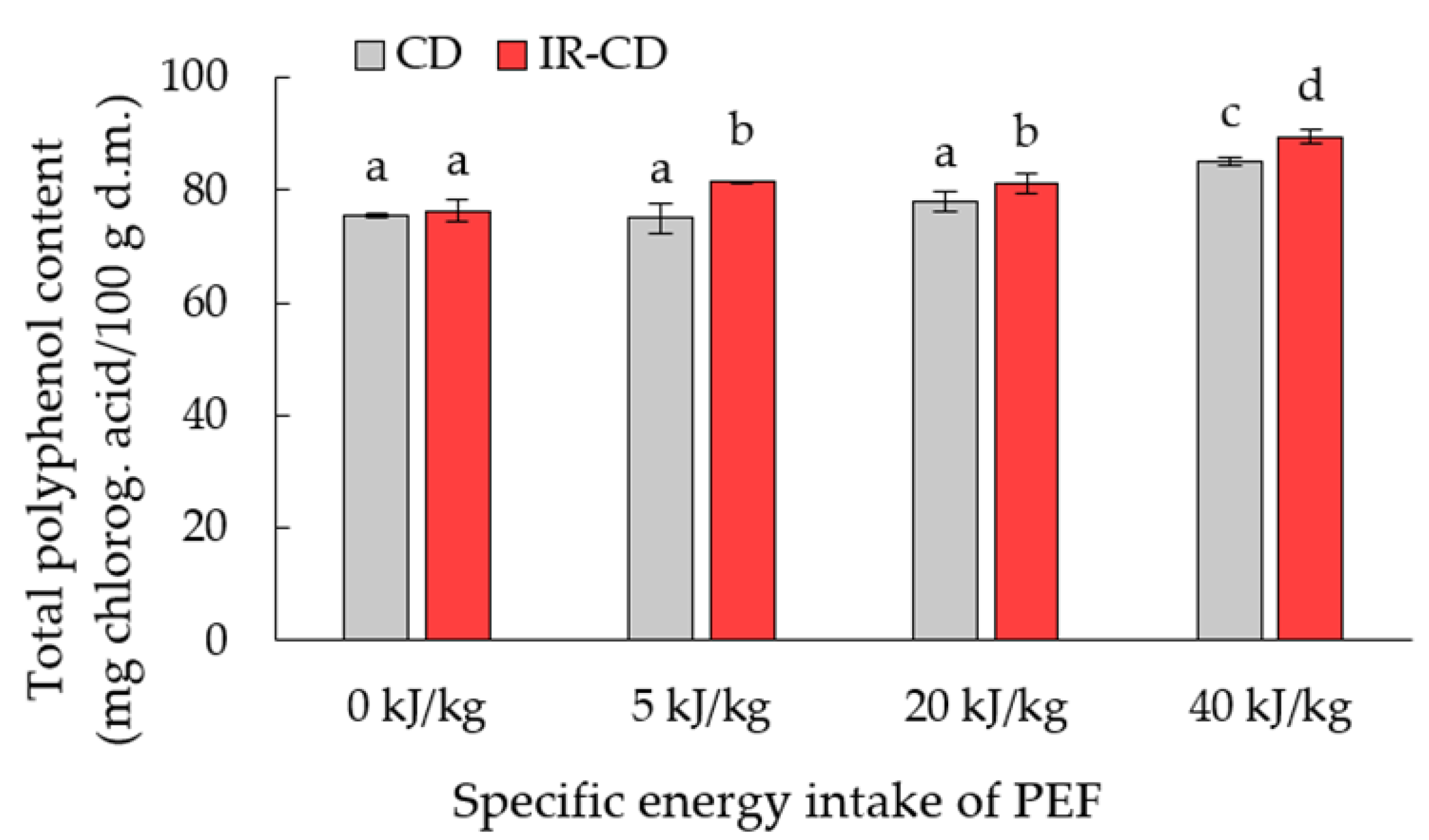 Applsci 14 00968 g002