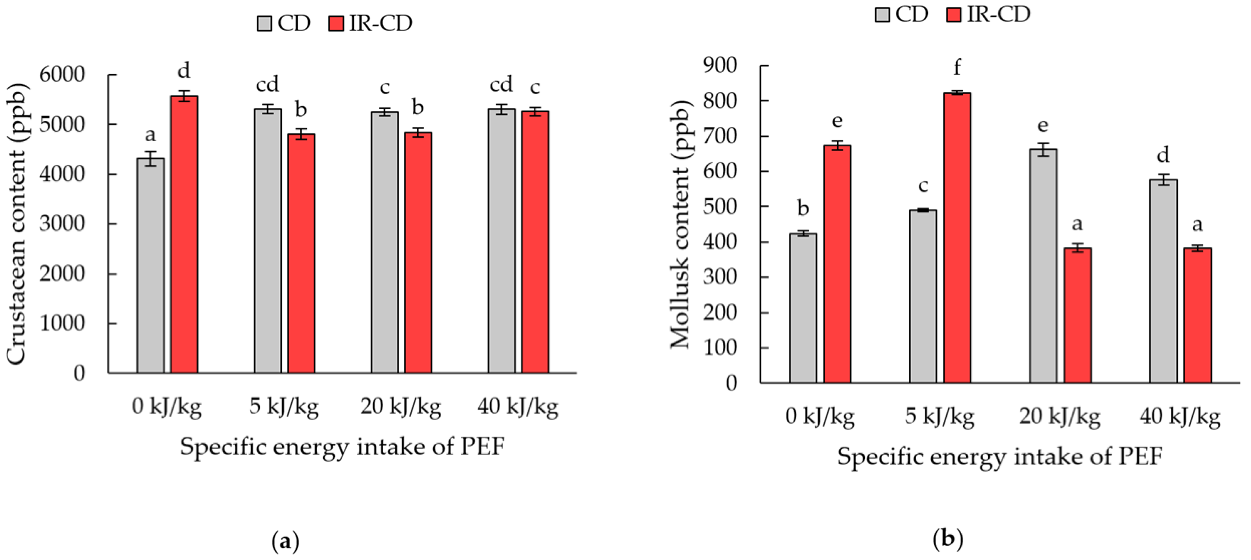 Applsci 14 00968 g004