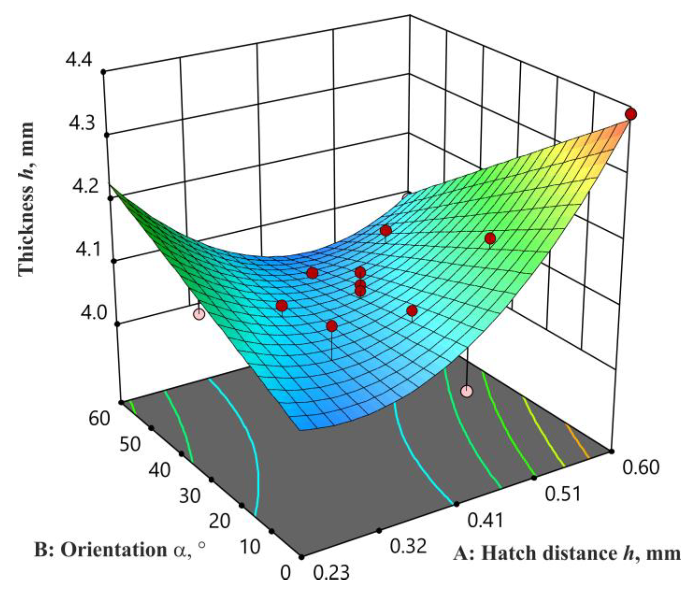 Applsci 14 00976 g007