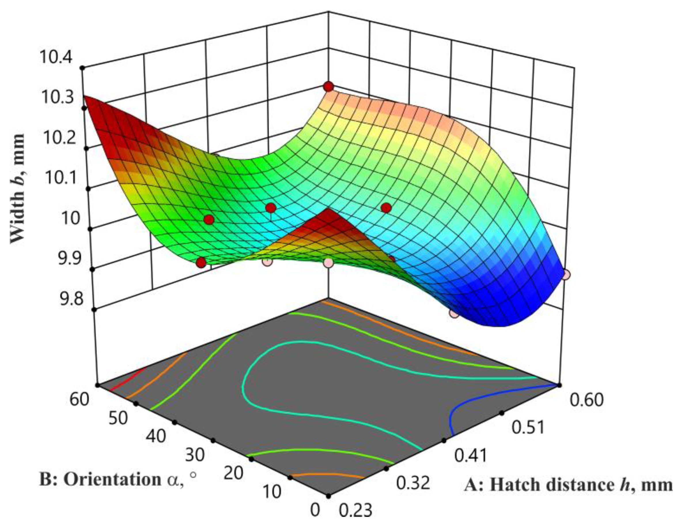 Applsci 14 00976 g008