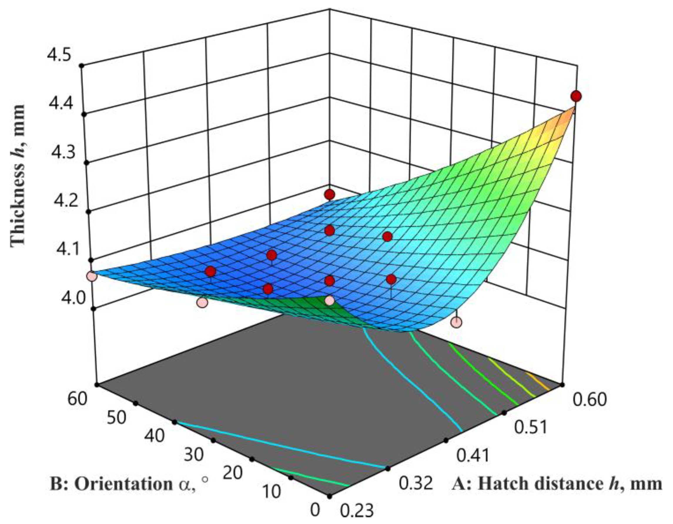 Applsci 14 00976 g010