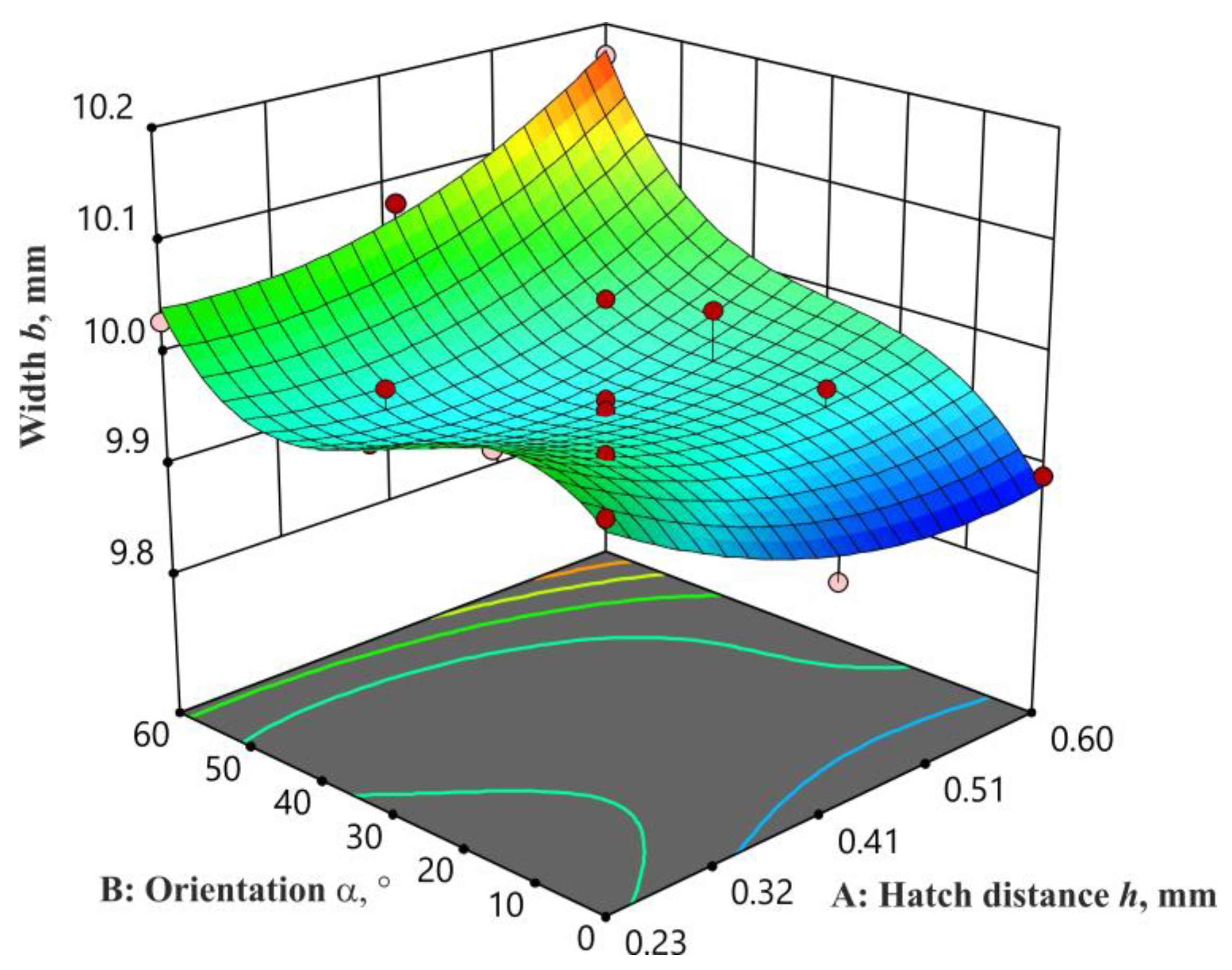 Applsci 14 00976 g011