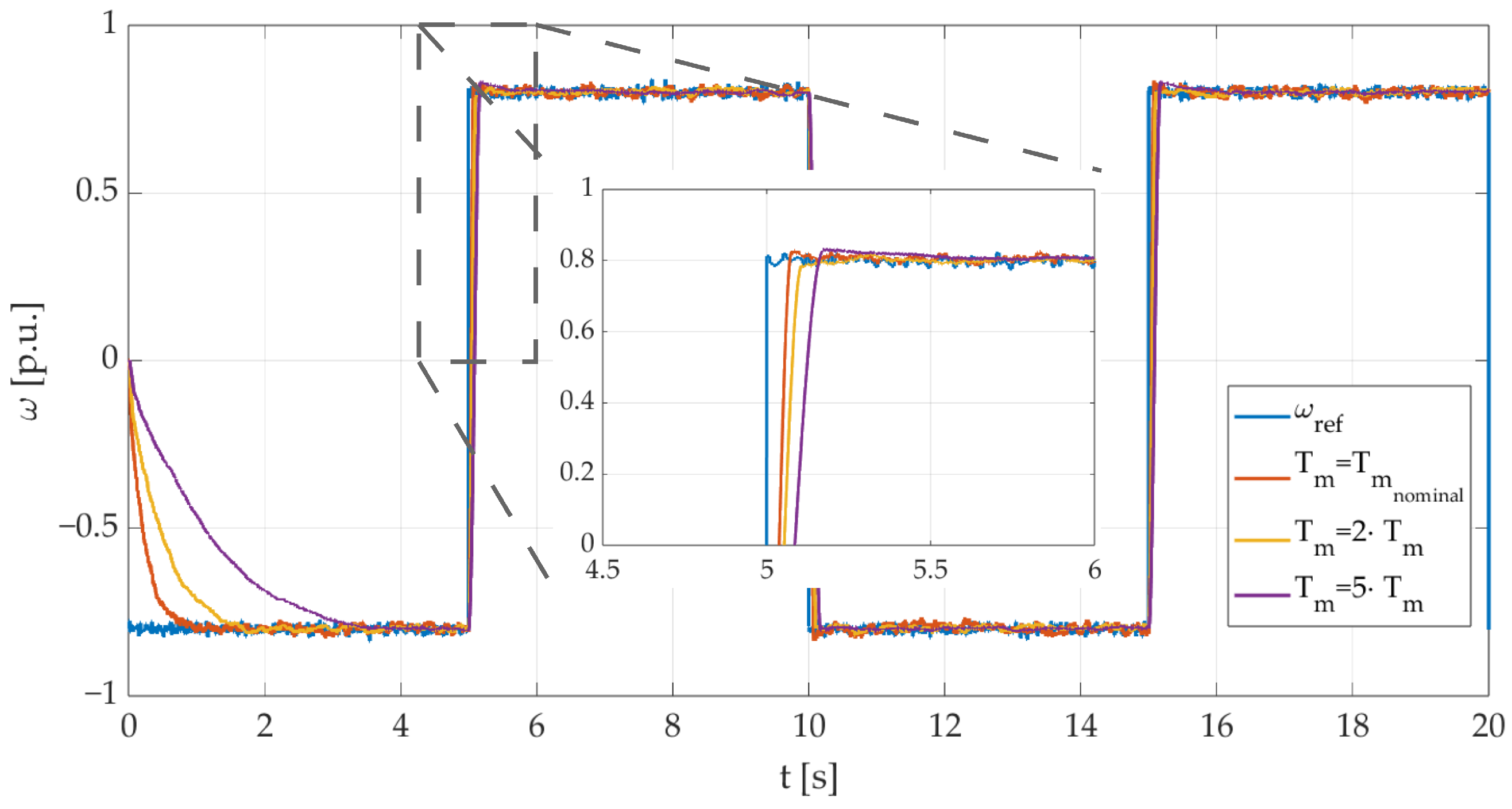 Applsci 14 00982 g011 Applsci 14 00982 g011