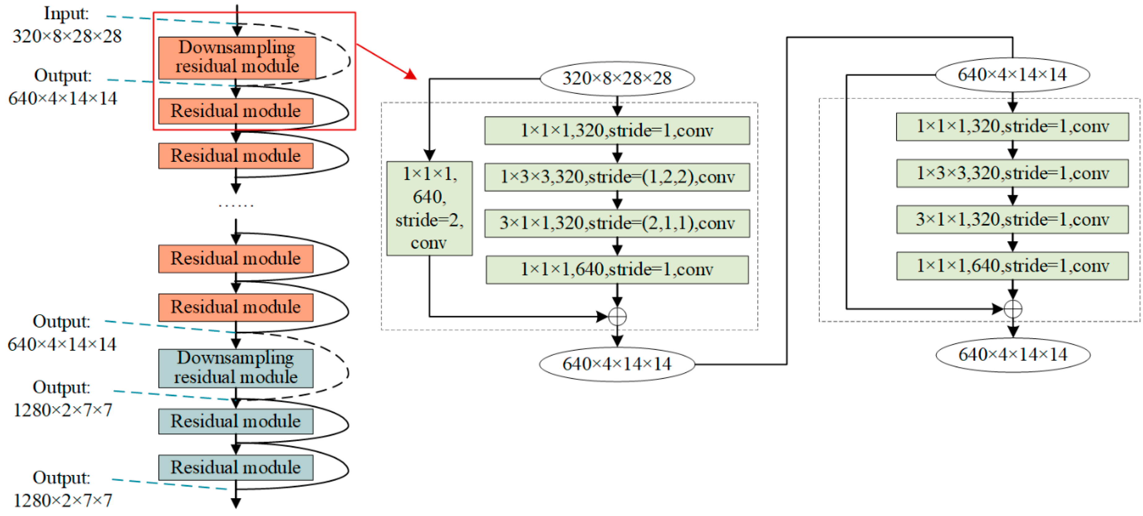 Applsci 14 00986 g003