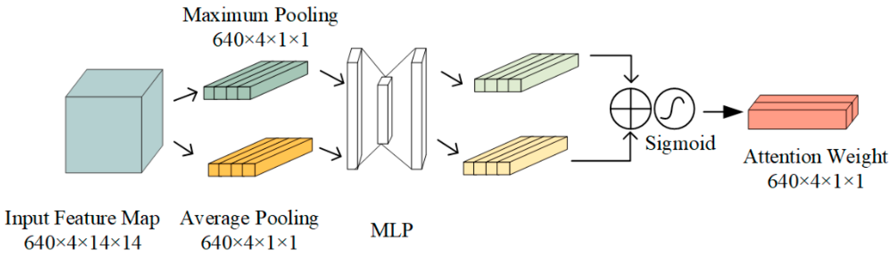 Applsci 14 00986 g004