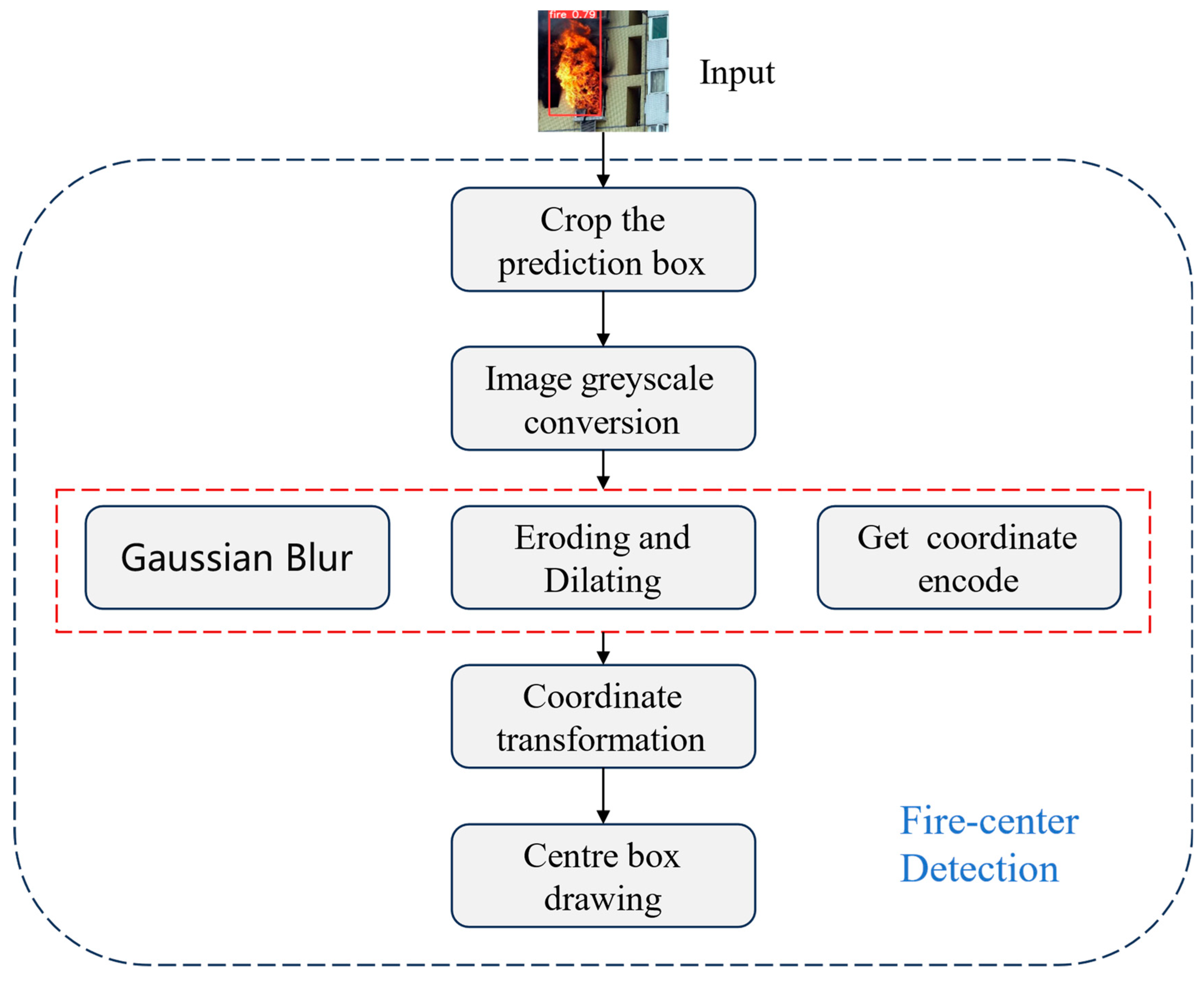 Applsci 14 00989 g010 Applsci 14 00989 g010