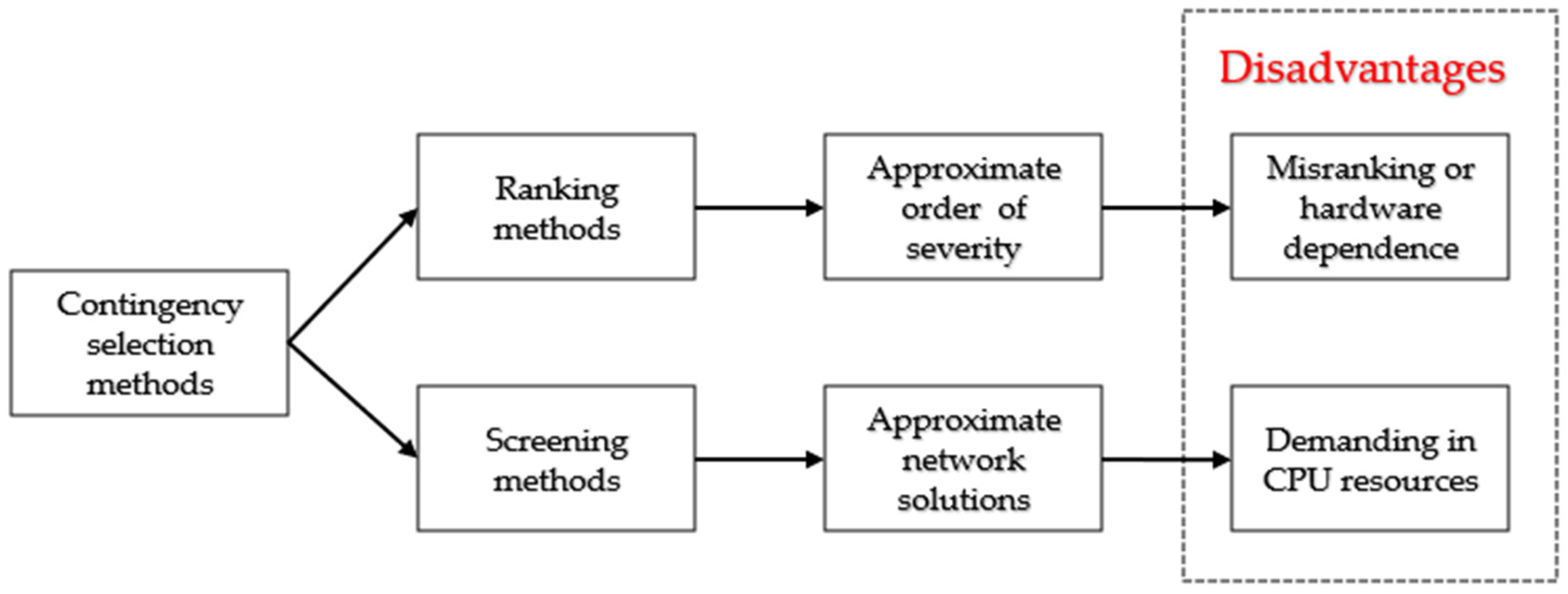 Applsci 14 00993 g002