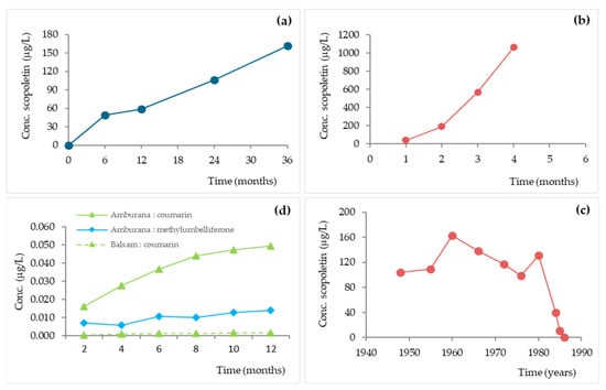 Applsci 14 01010 g018