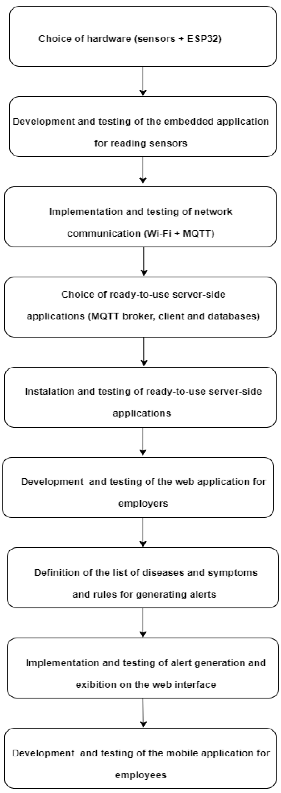 Applsci 14 01021 g004