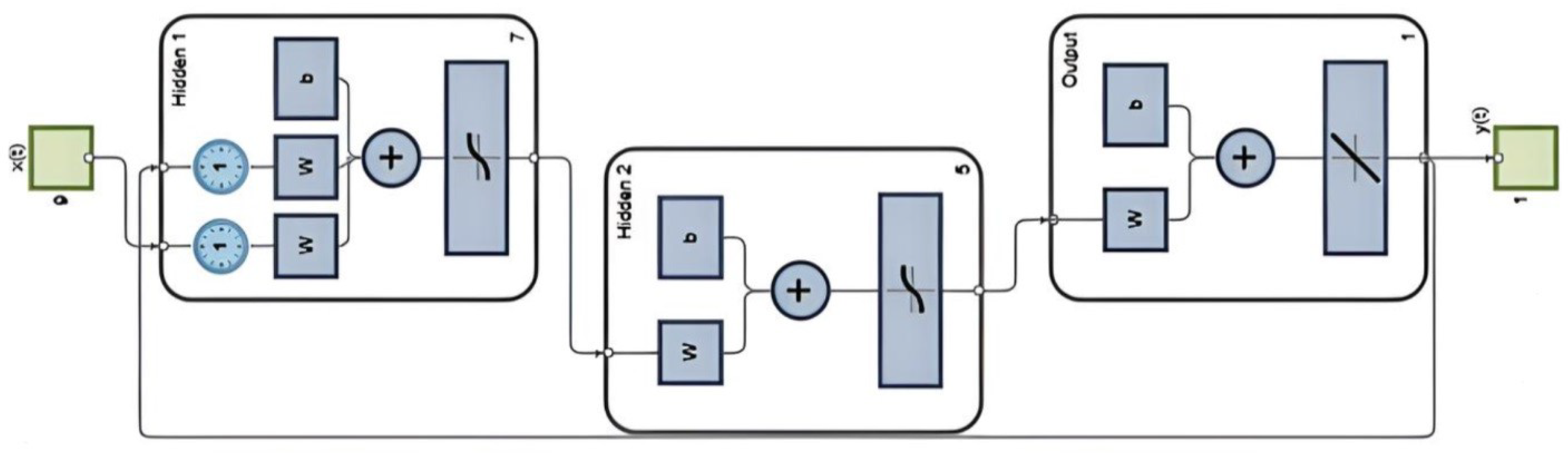 Applsci 14 01036 g005