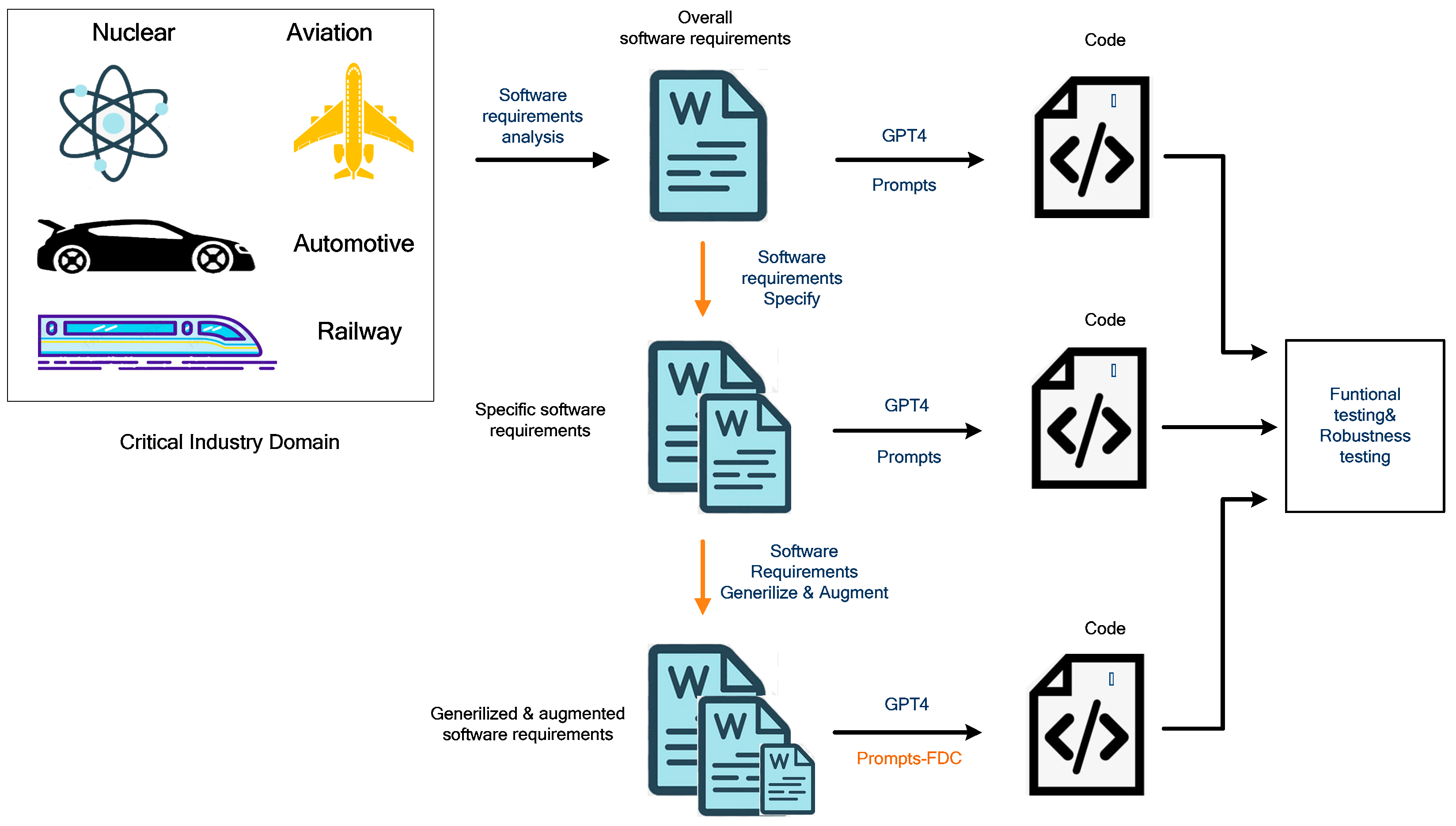 Applsci 14 01046 g002