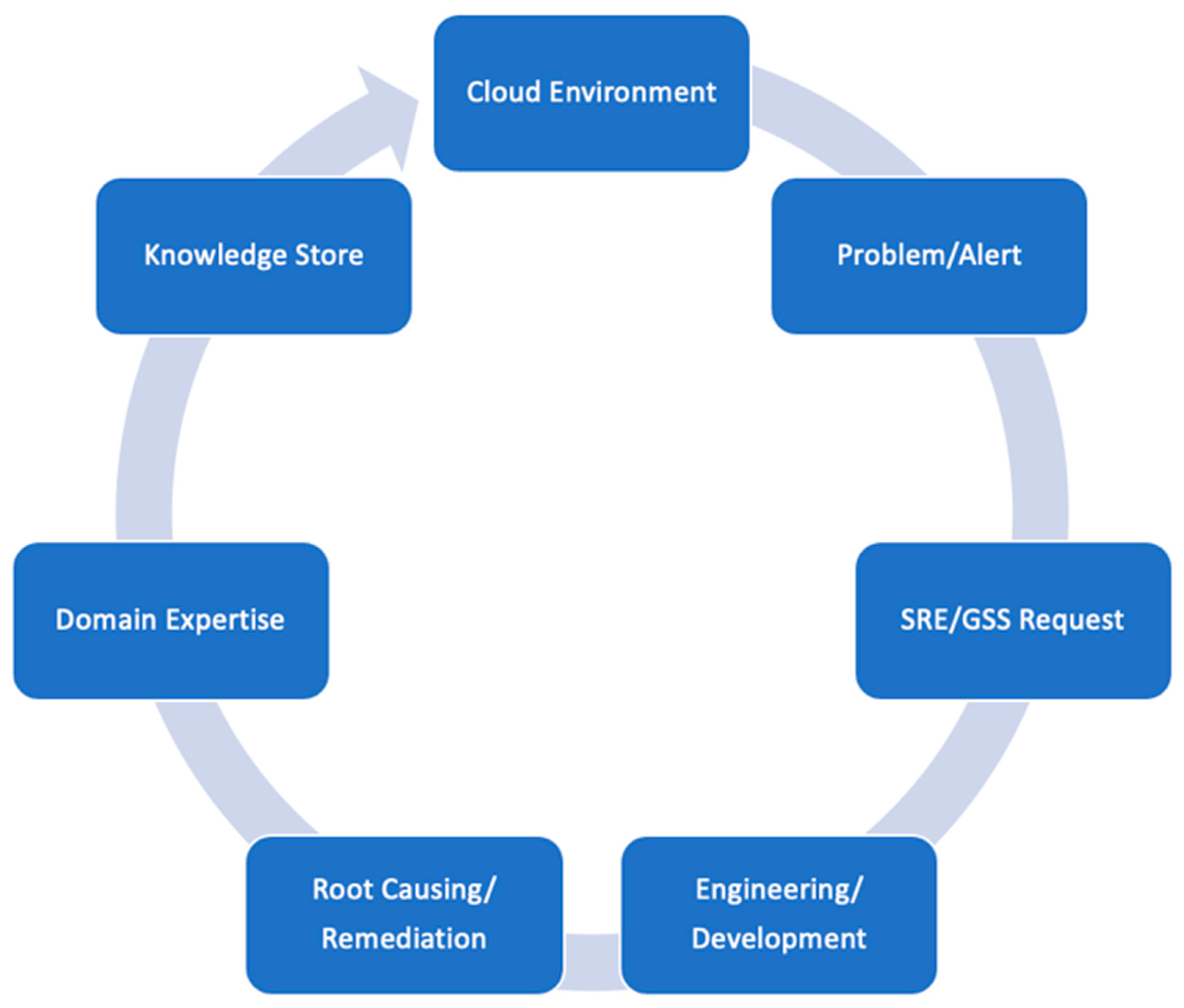 Applsci 14 01047 g002