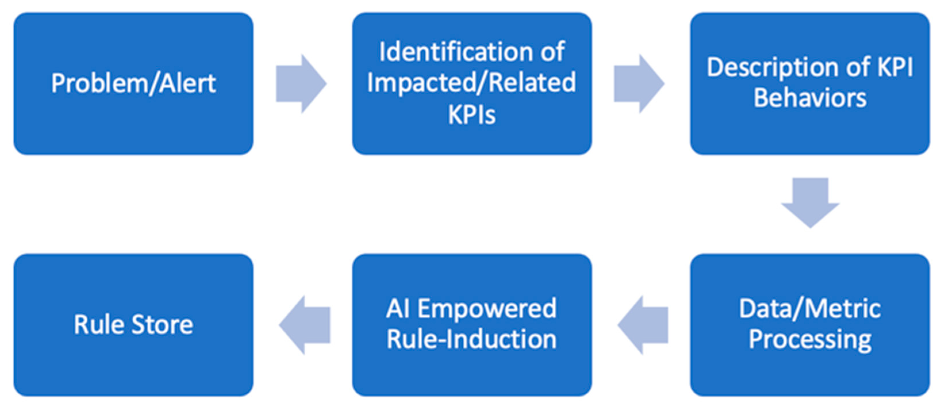 Applsci 14 01047 g003