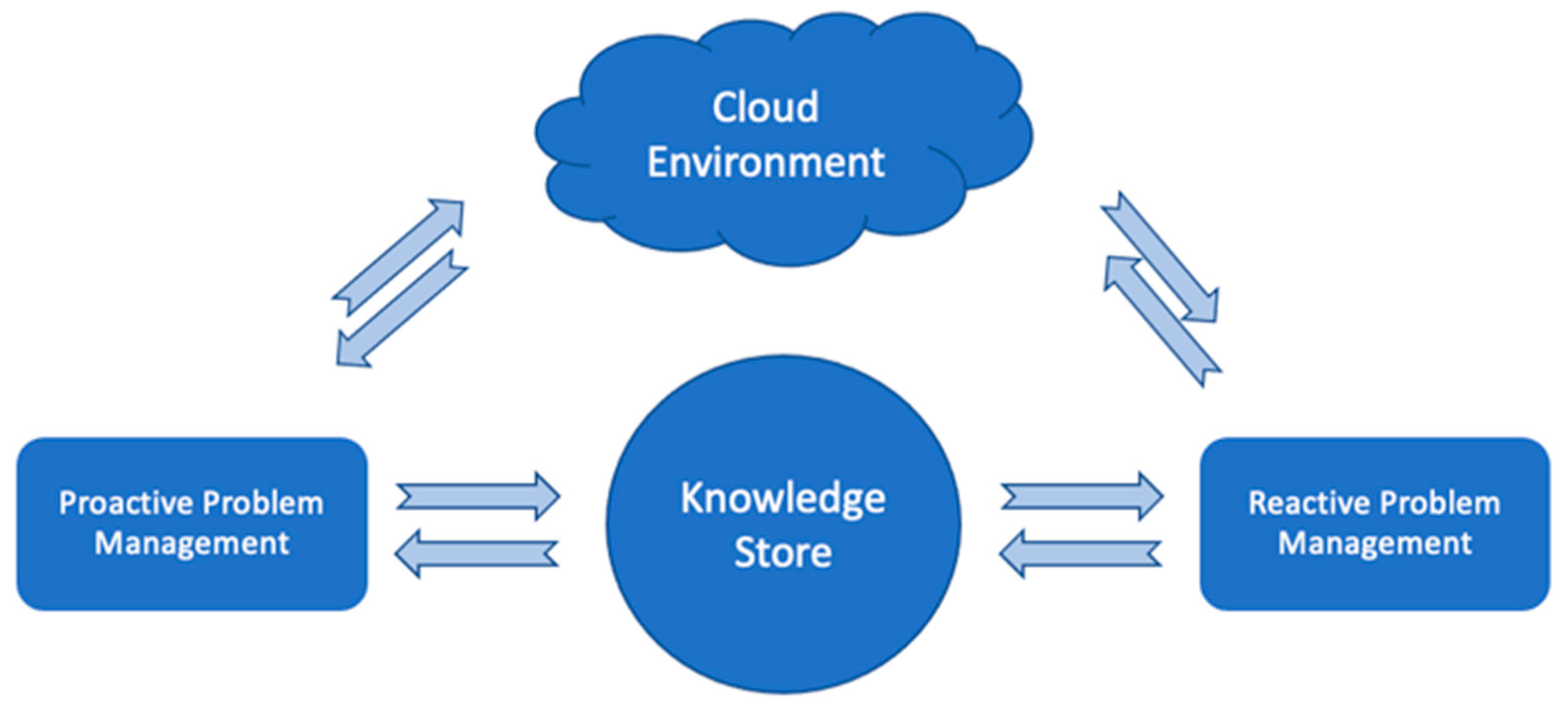 Applsci 14 01047 g005