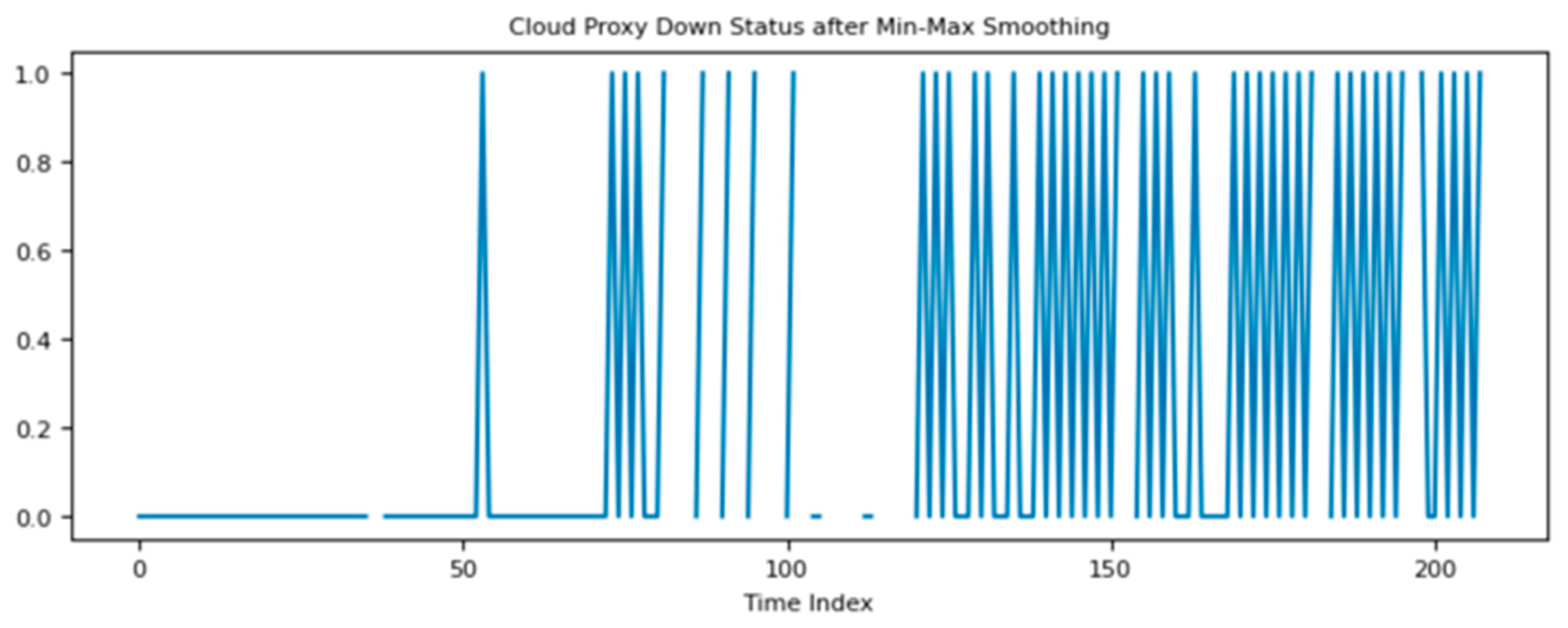 Applsci 14 01047 g007