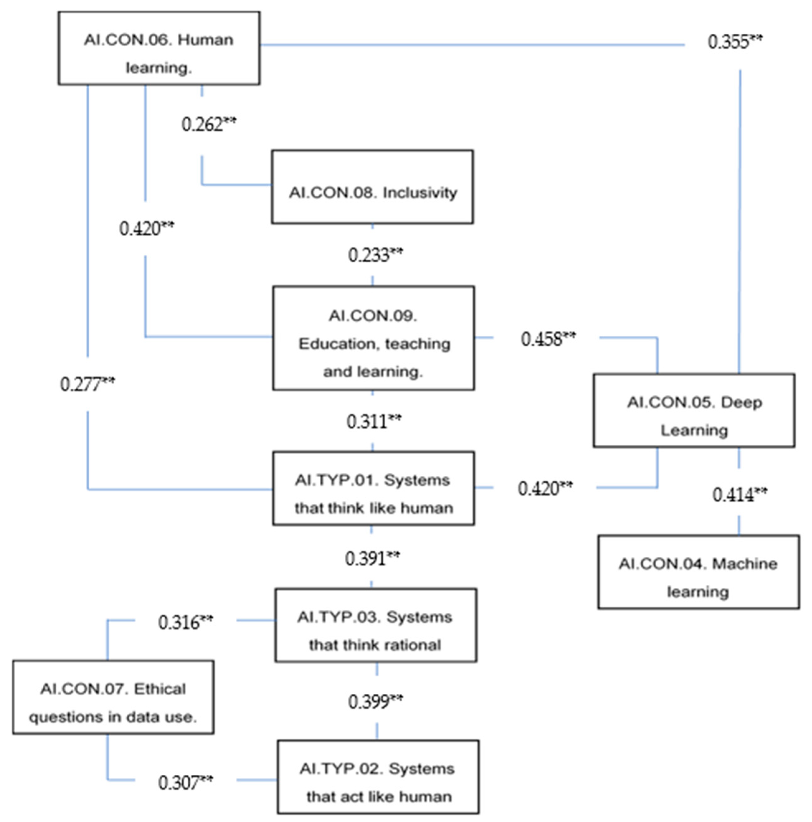 Applsci 14 01051 g003