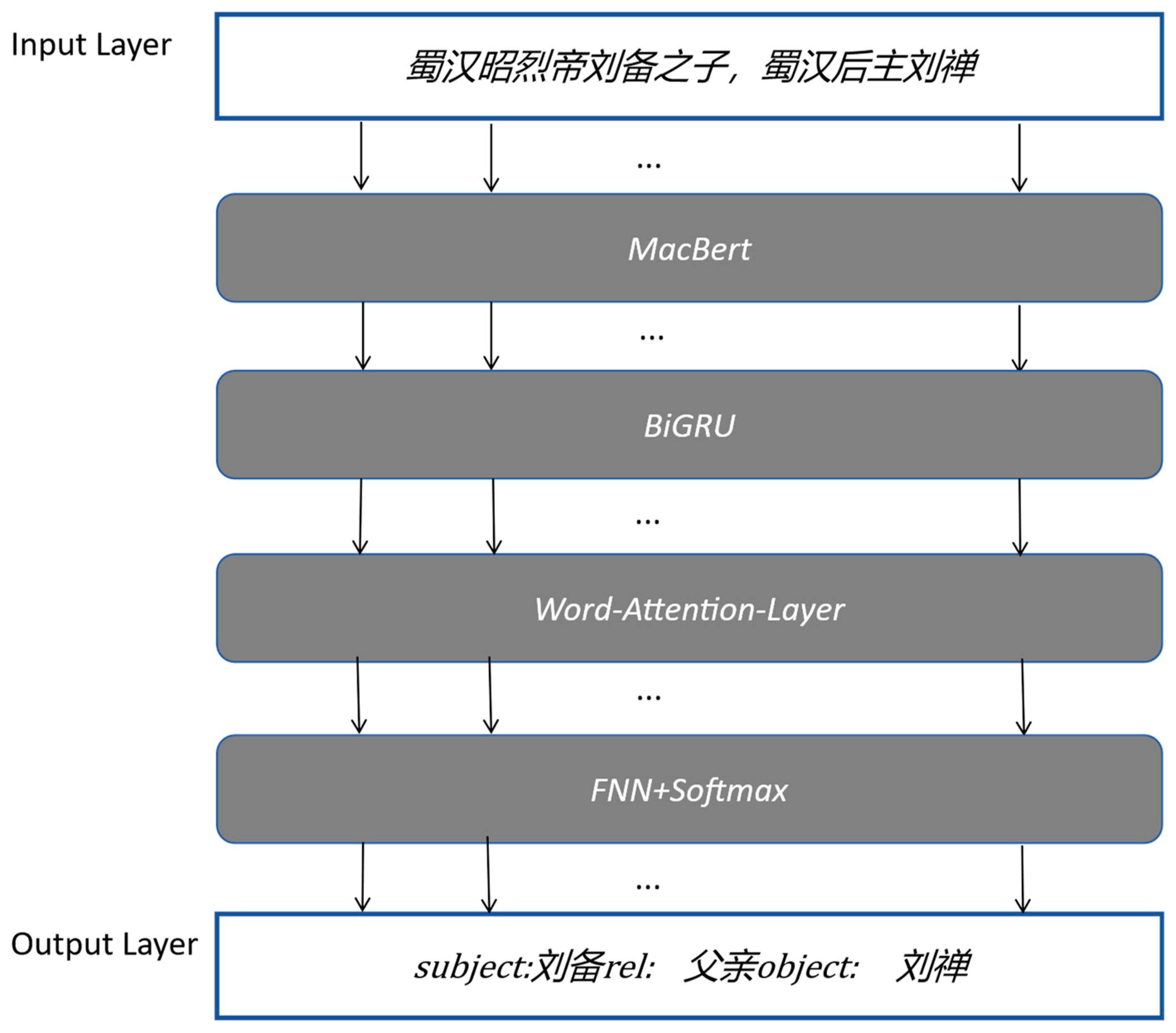 Applsci 14 01058 g005