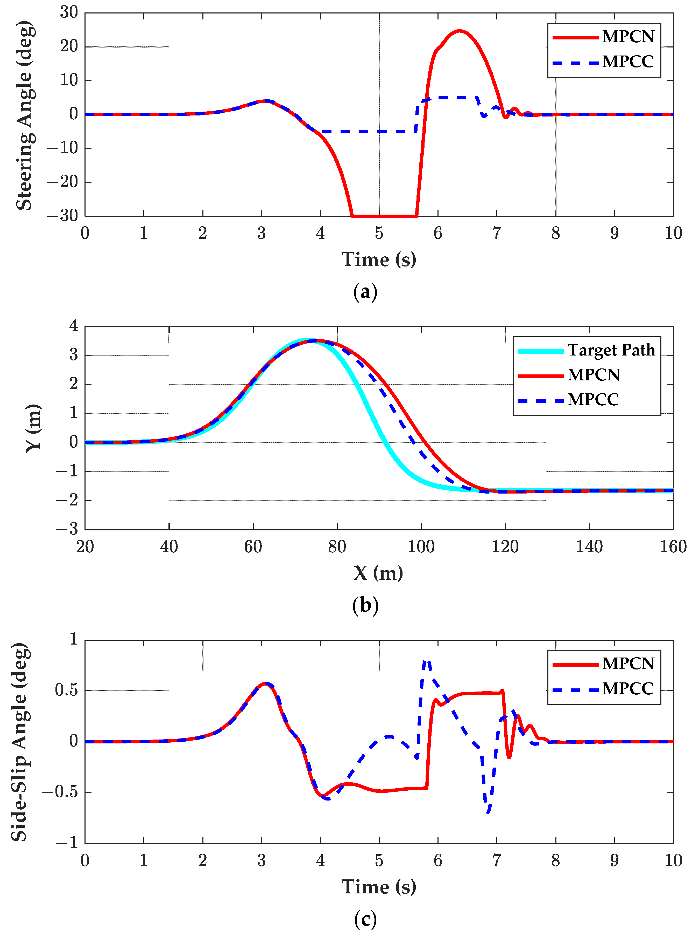 Applsci 14 01066 g007a
