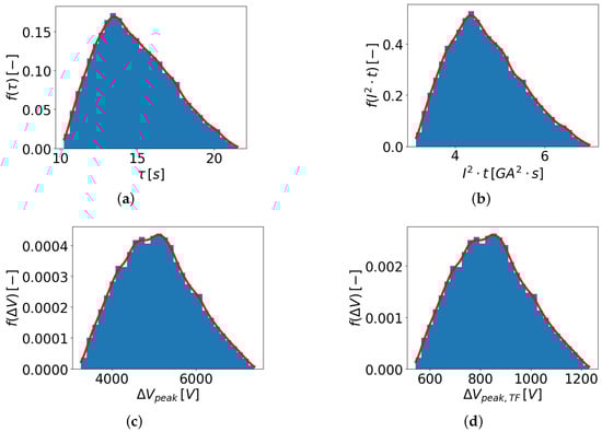 Applsci 14 01068 g003