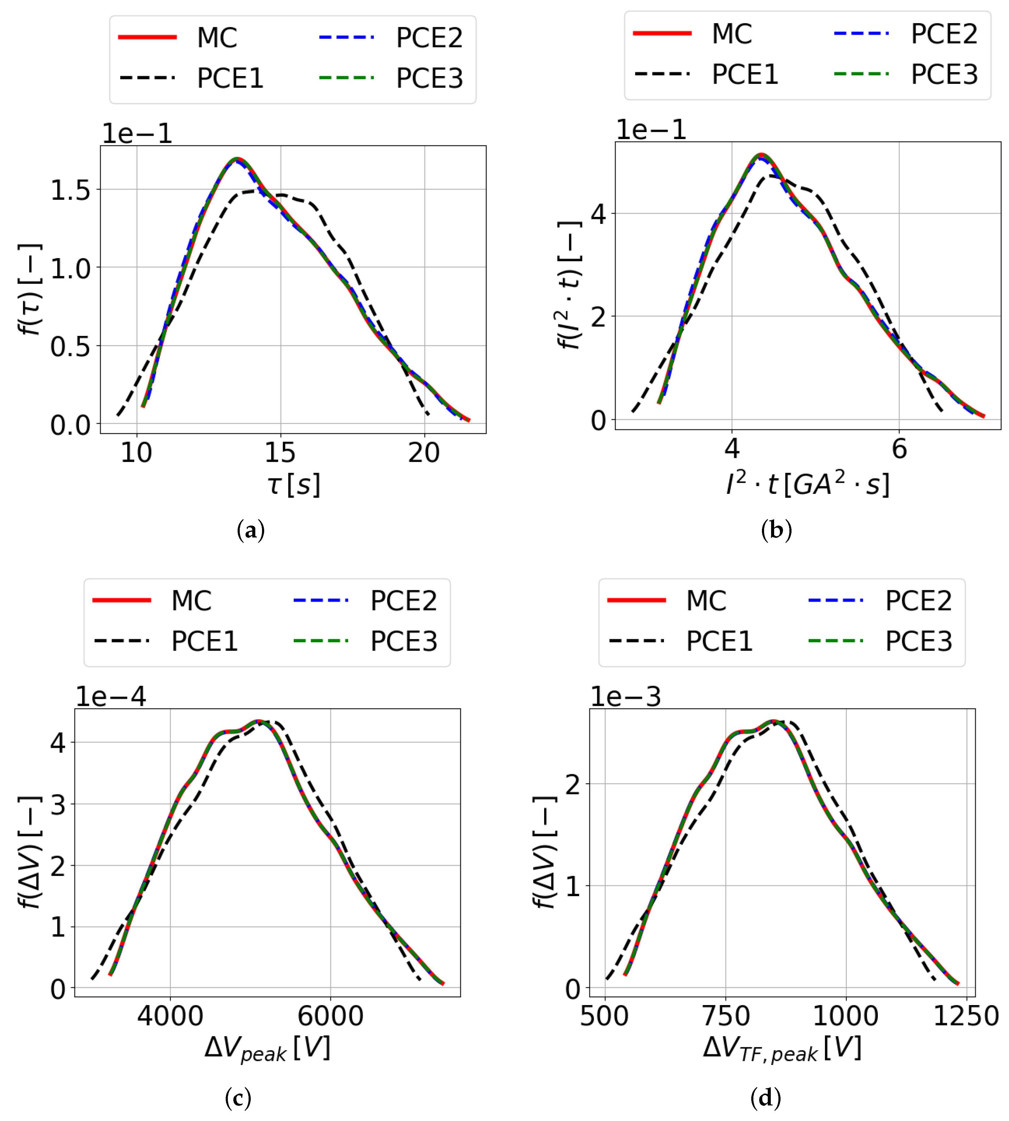 Applsci 14 01068 g004