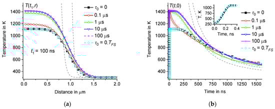 Applsci 14 01076 g006