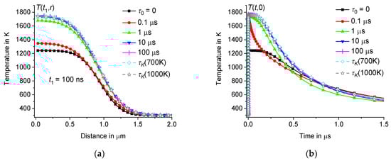 Applsci 14 01076 g008