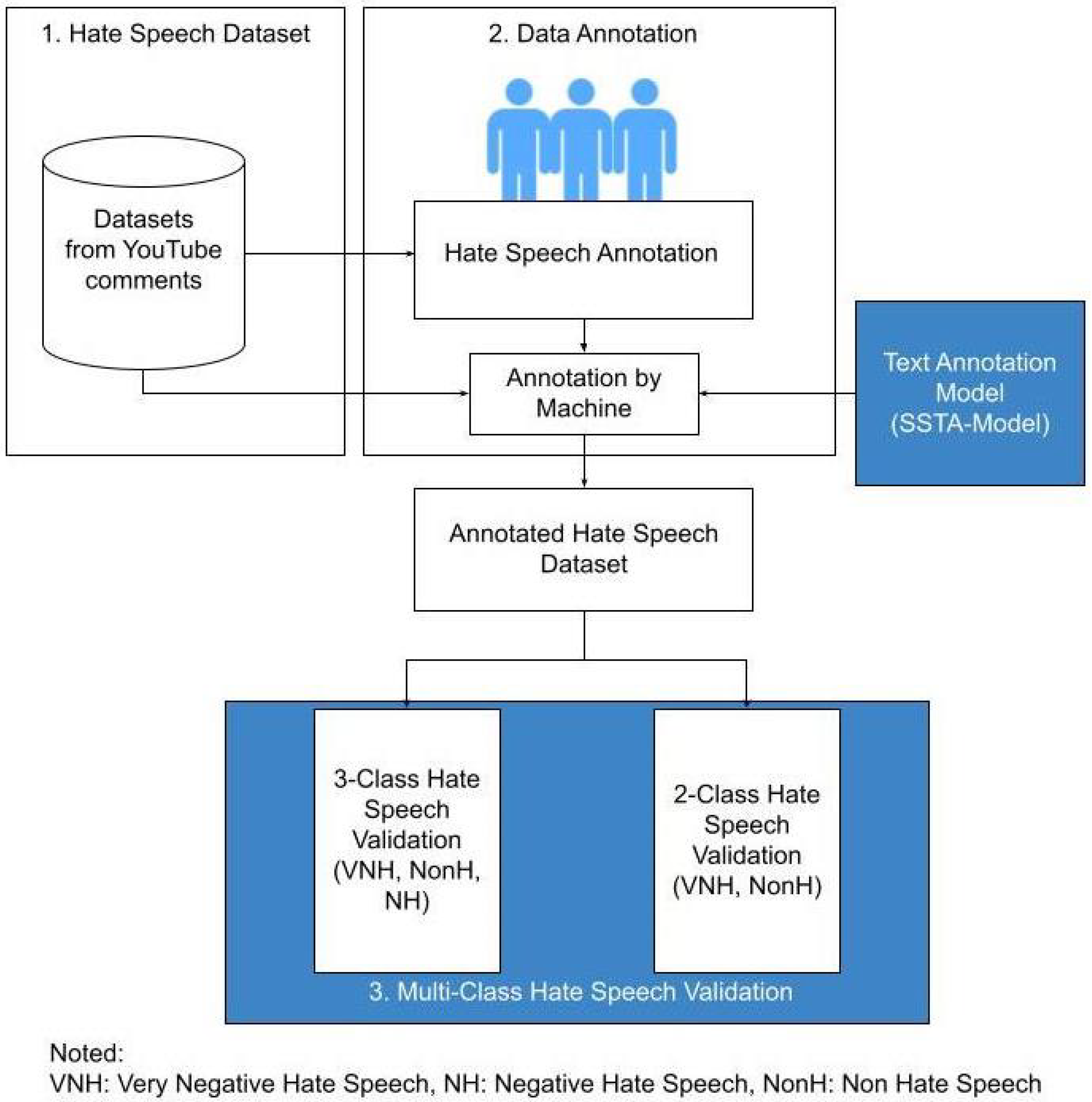 Applsci 14 01078 g002