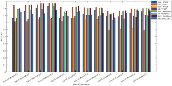 Applsci 14 01078 g0a1