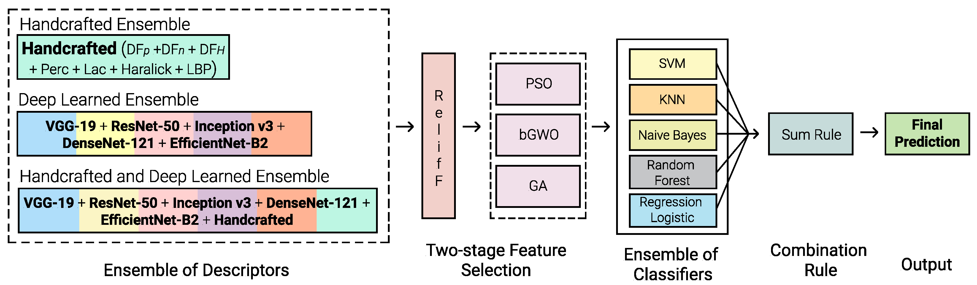 Applsci 14 01084 g003